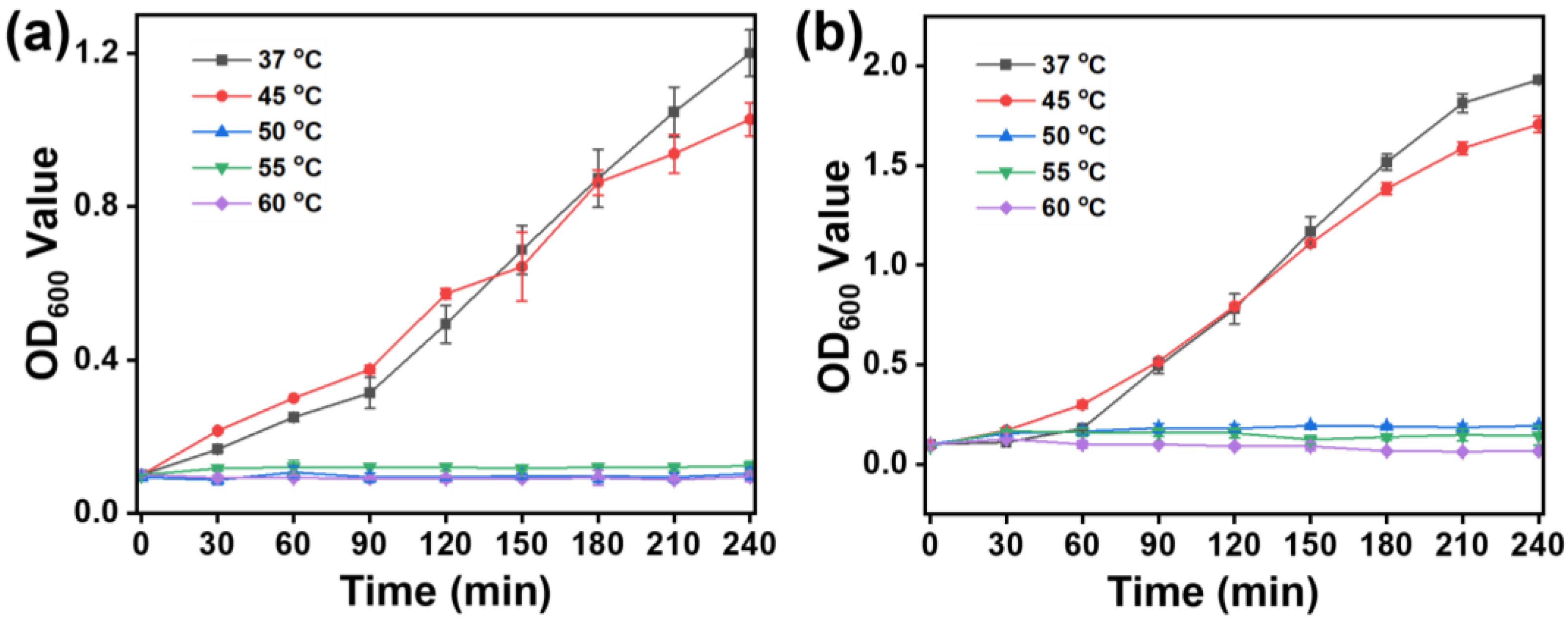 Nanomaterials 14 00695 g003