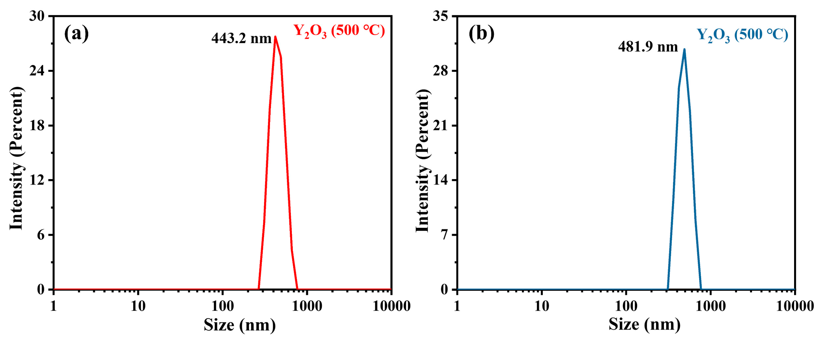 Nanomaterials 14 00696 g008
