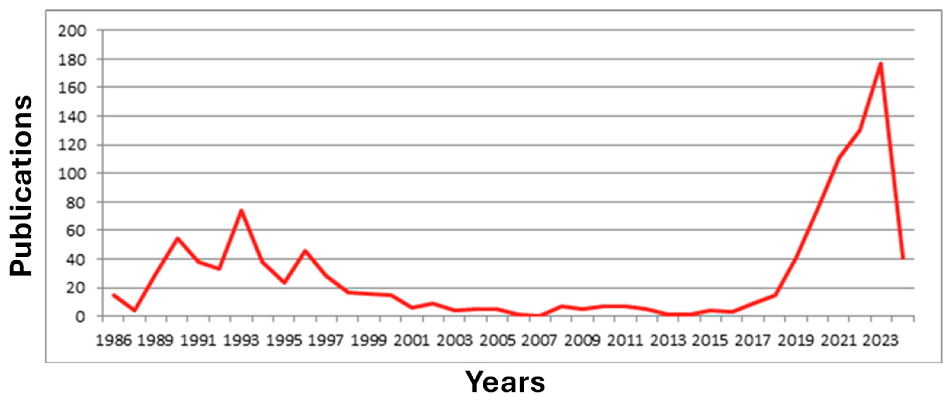 Nanomaterials 14 00697 g010