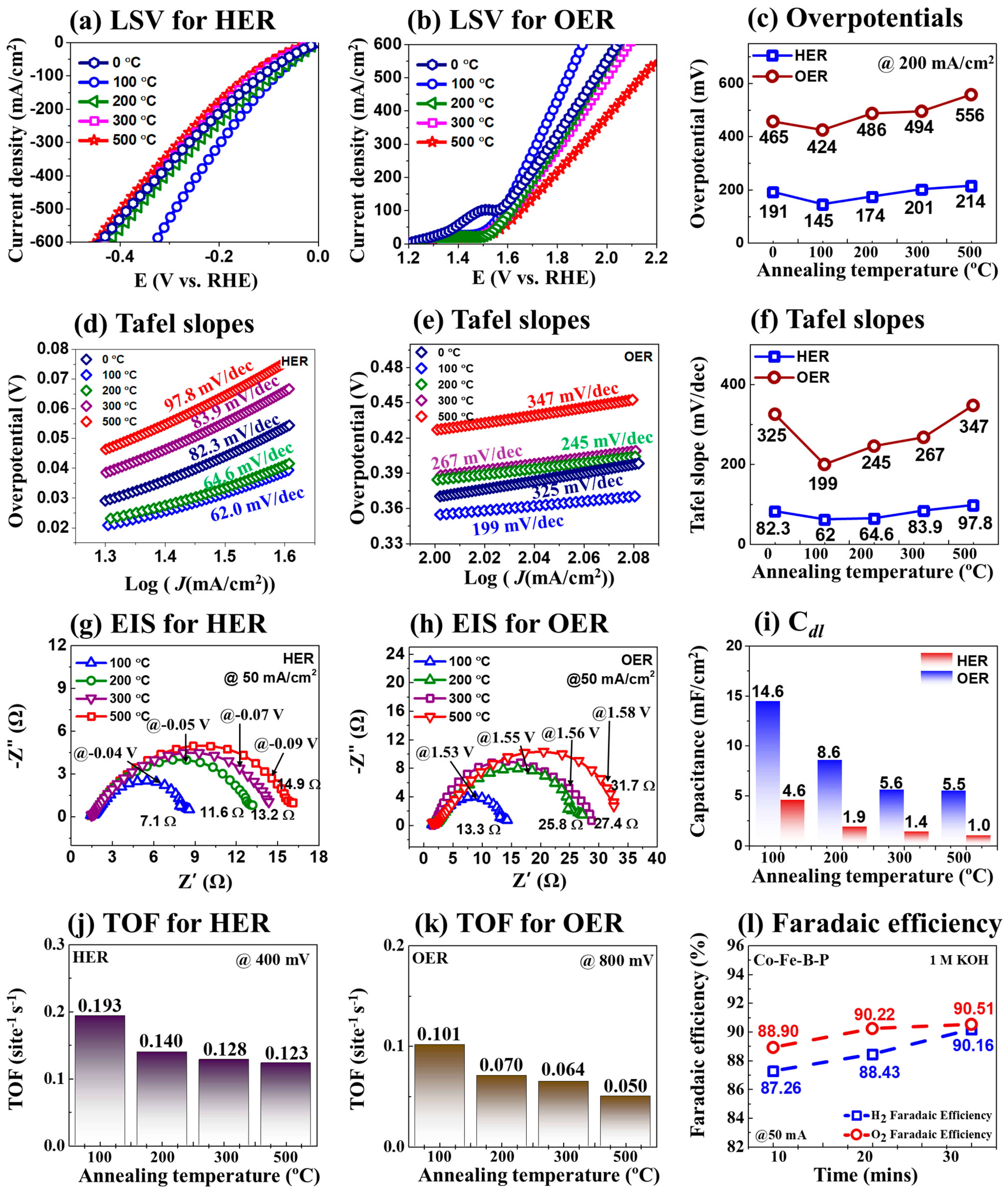 Nanomaterials 14 00698 g004
