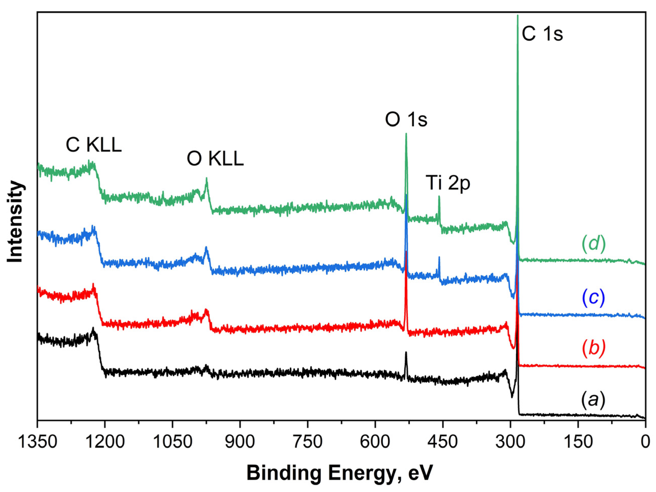 Nanomaterials 14 00699 g003