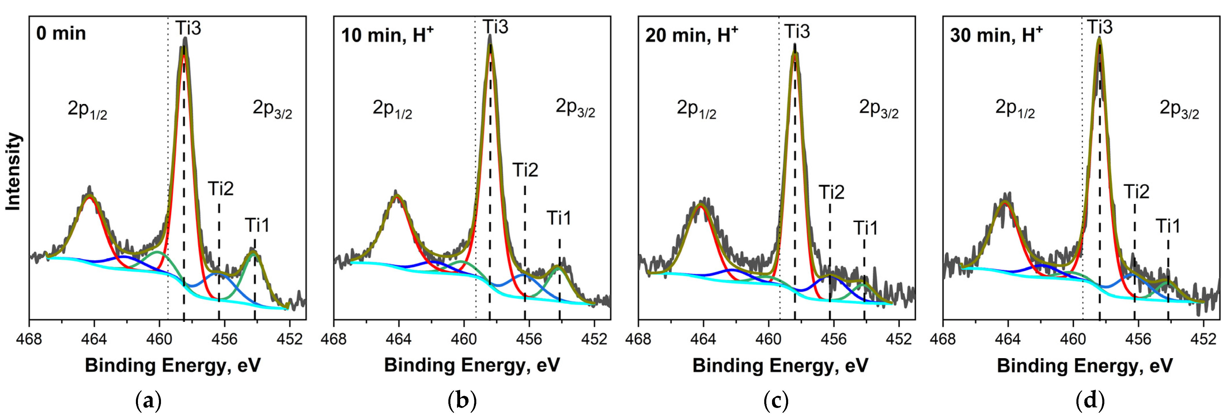 Nanomaterials 14 00699 g005