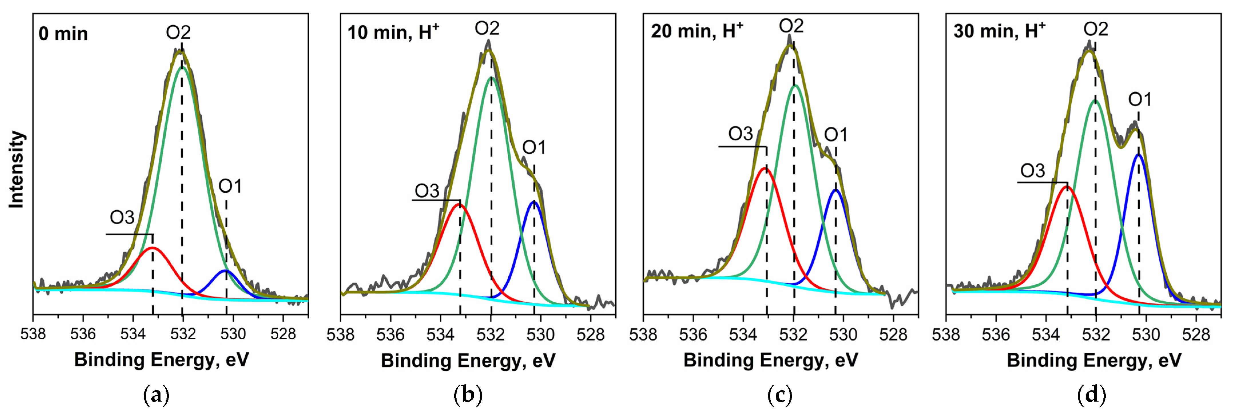 Nanomaterials 14 00699 g006
