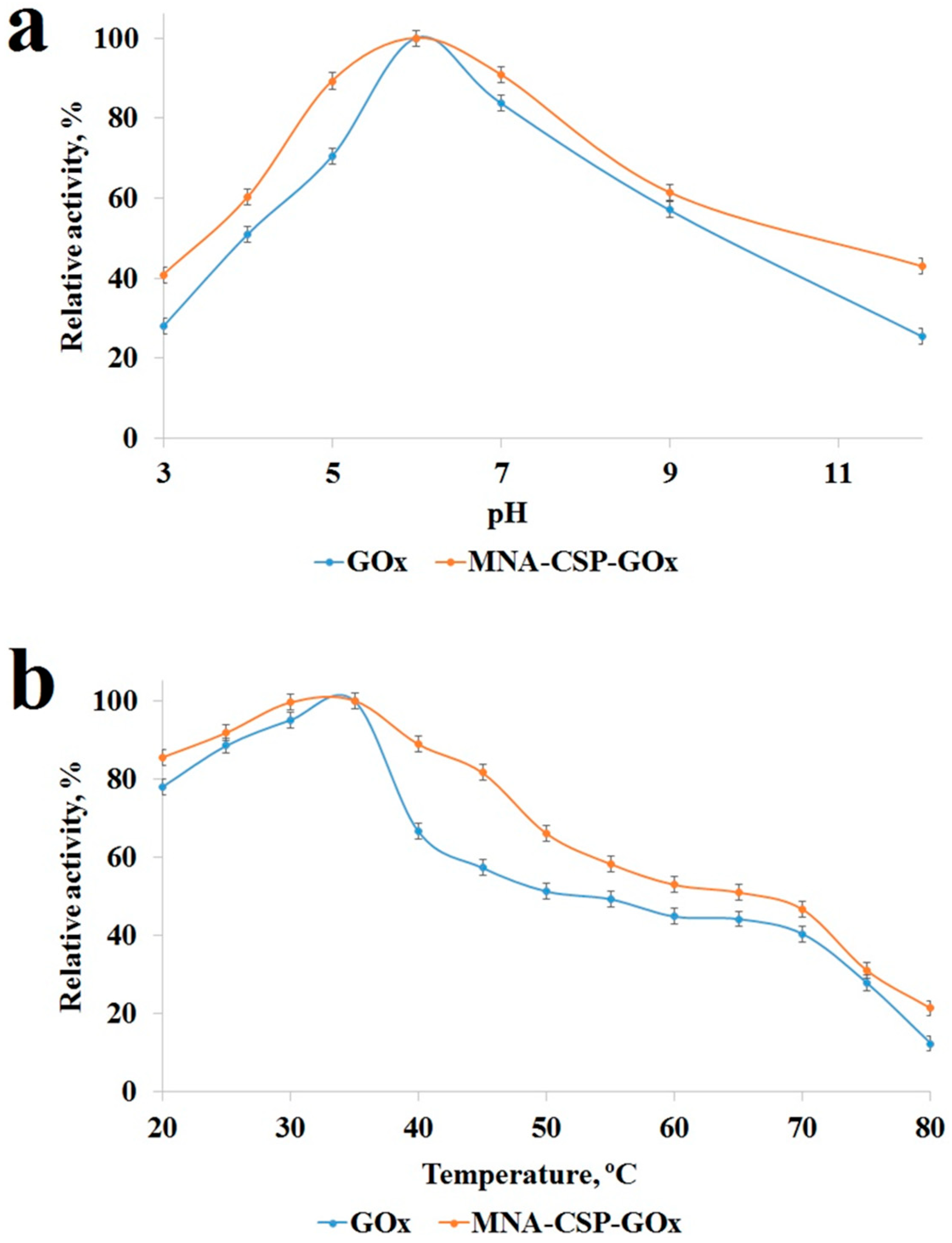 Nanomaterials 14 00700 g005