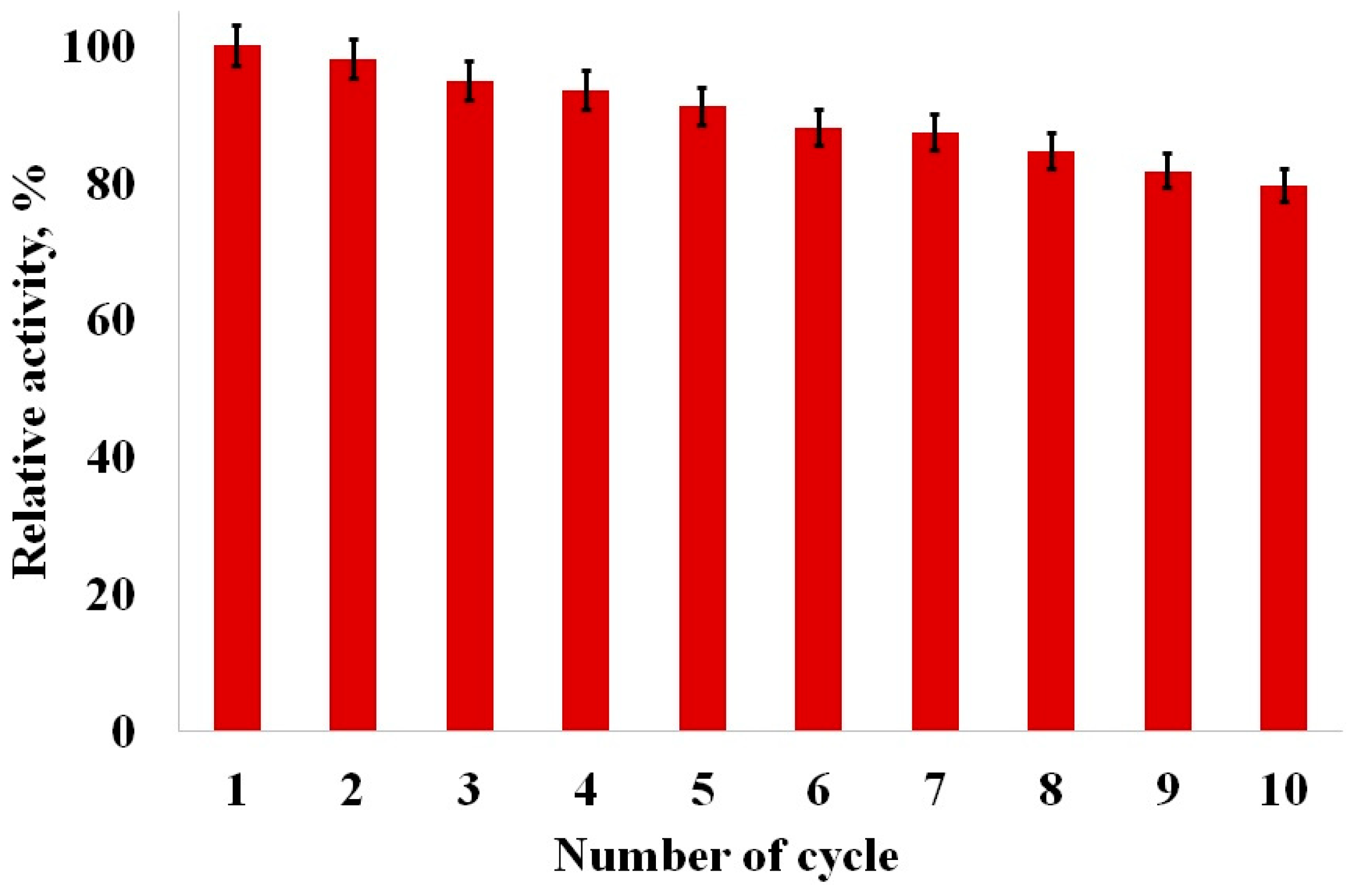 Nanomaterials 14 00700 g006