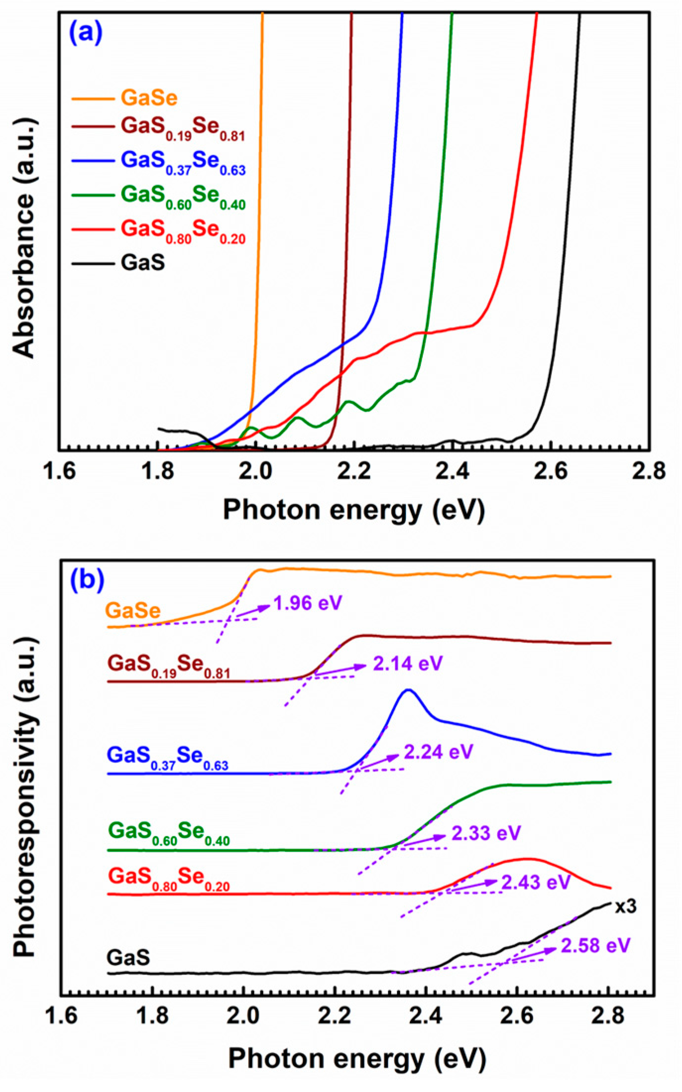 Nanomaterials 14 00701 g001