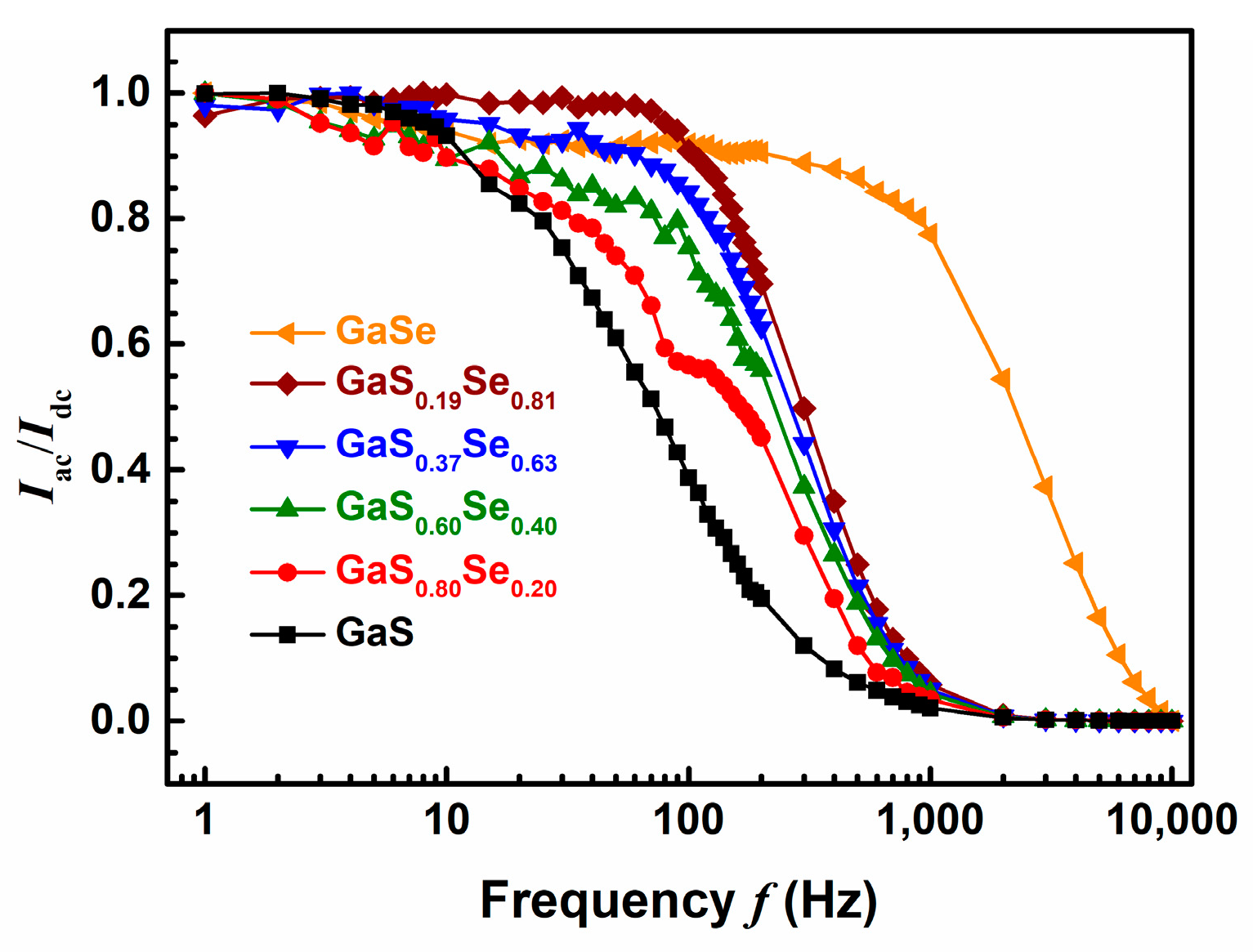 Nanomaterials 14 00701 g003