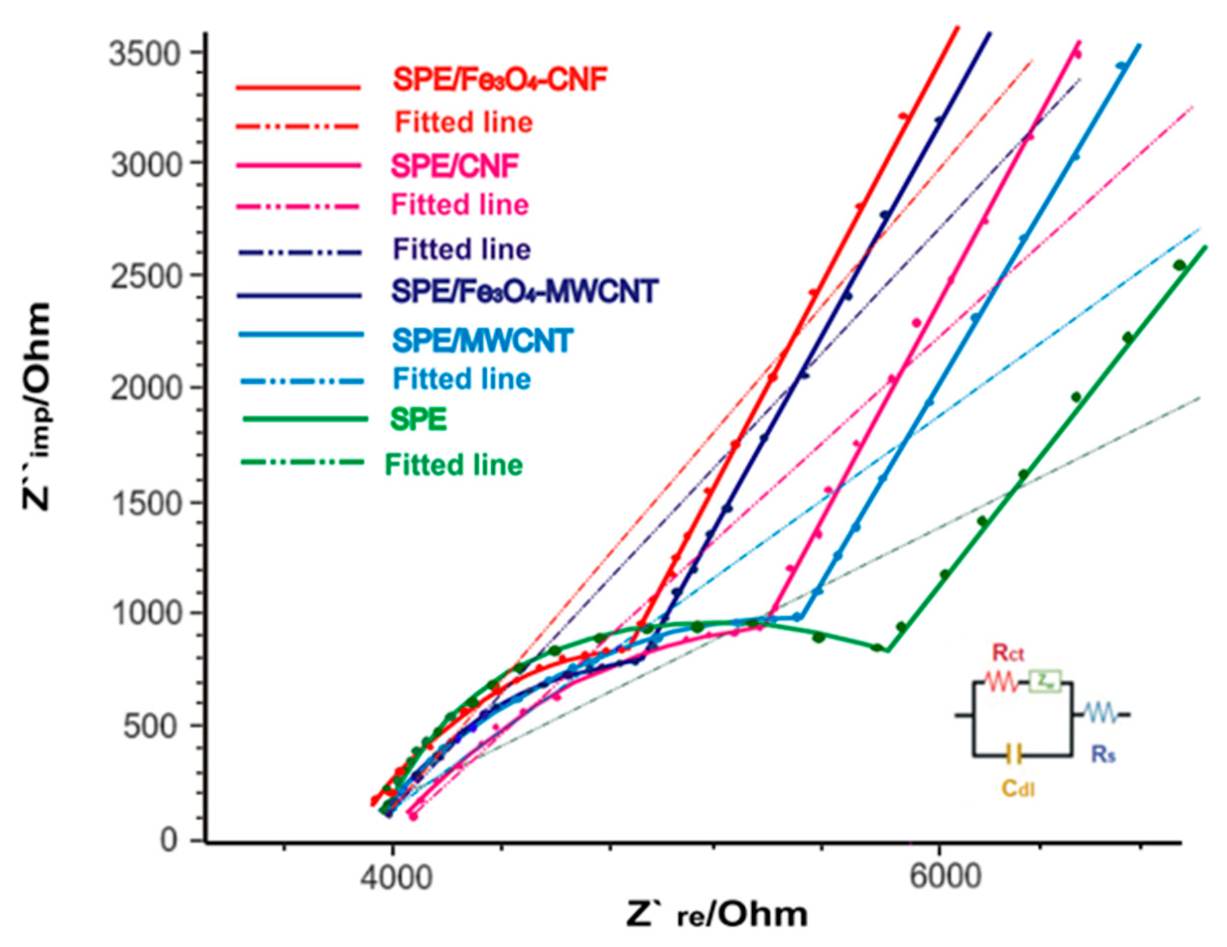 Nanomaterials 14 00702 g002