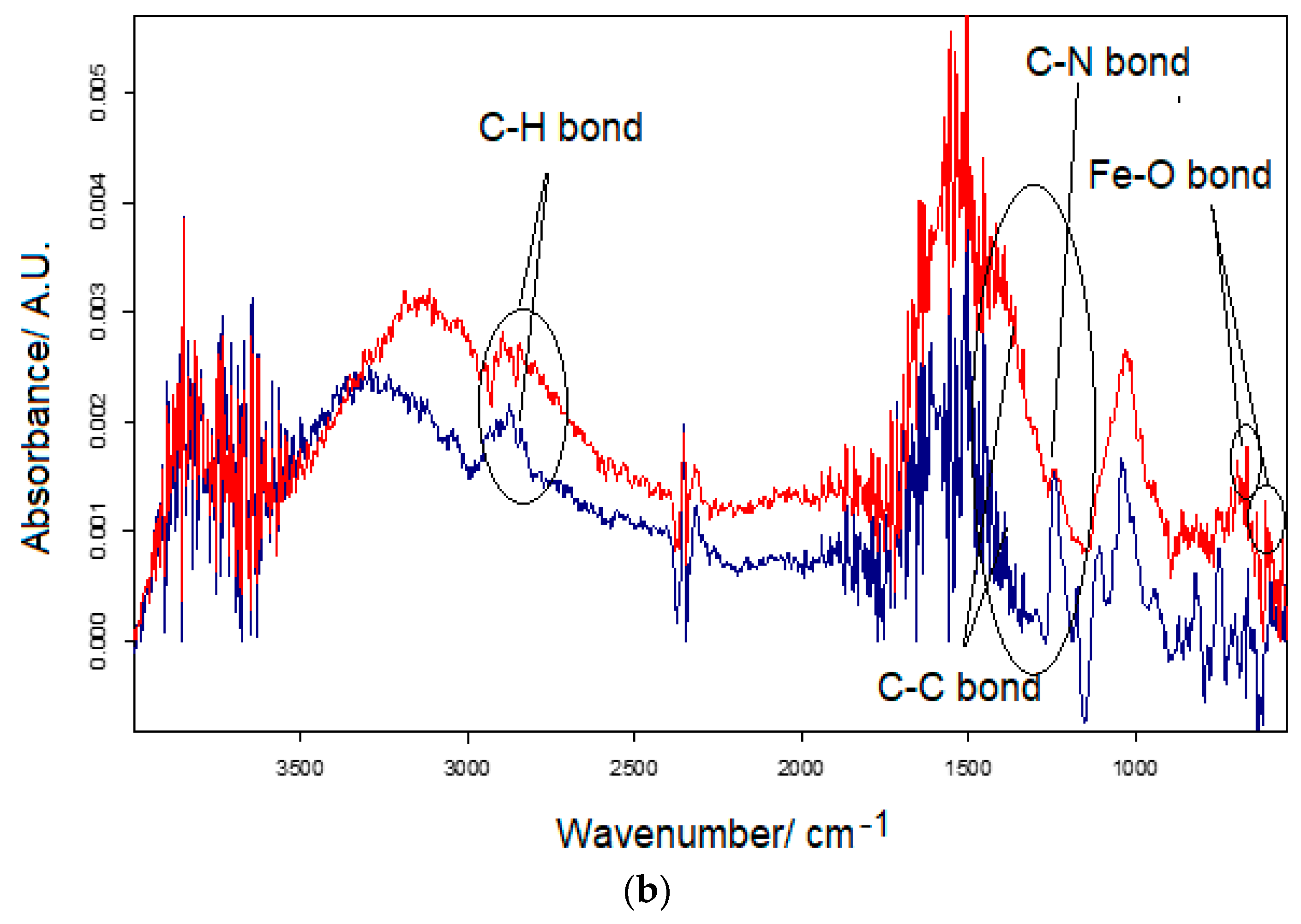 Nanomaterials 14 00702 g003b