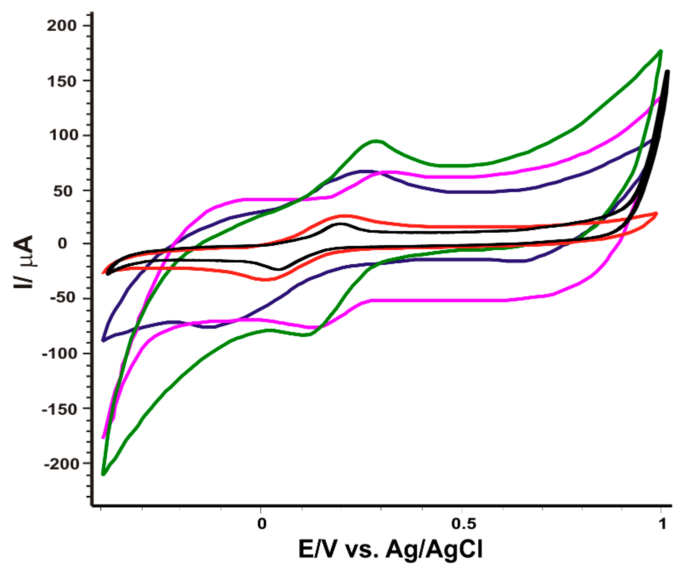 Nanomaterials 14 00702 g004
