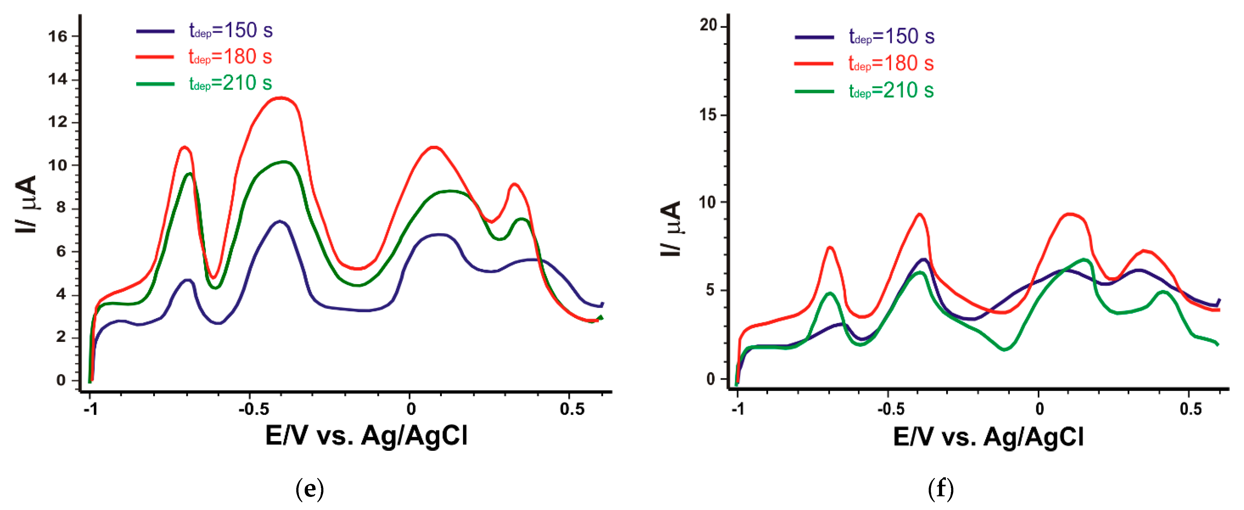 Nanomaterials 14 00702 g006b