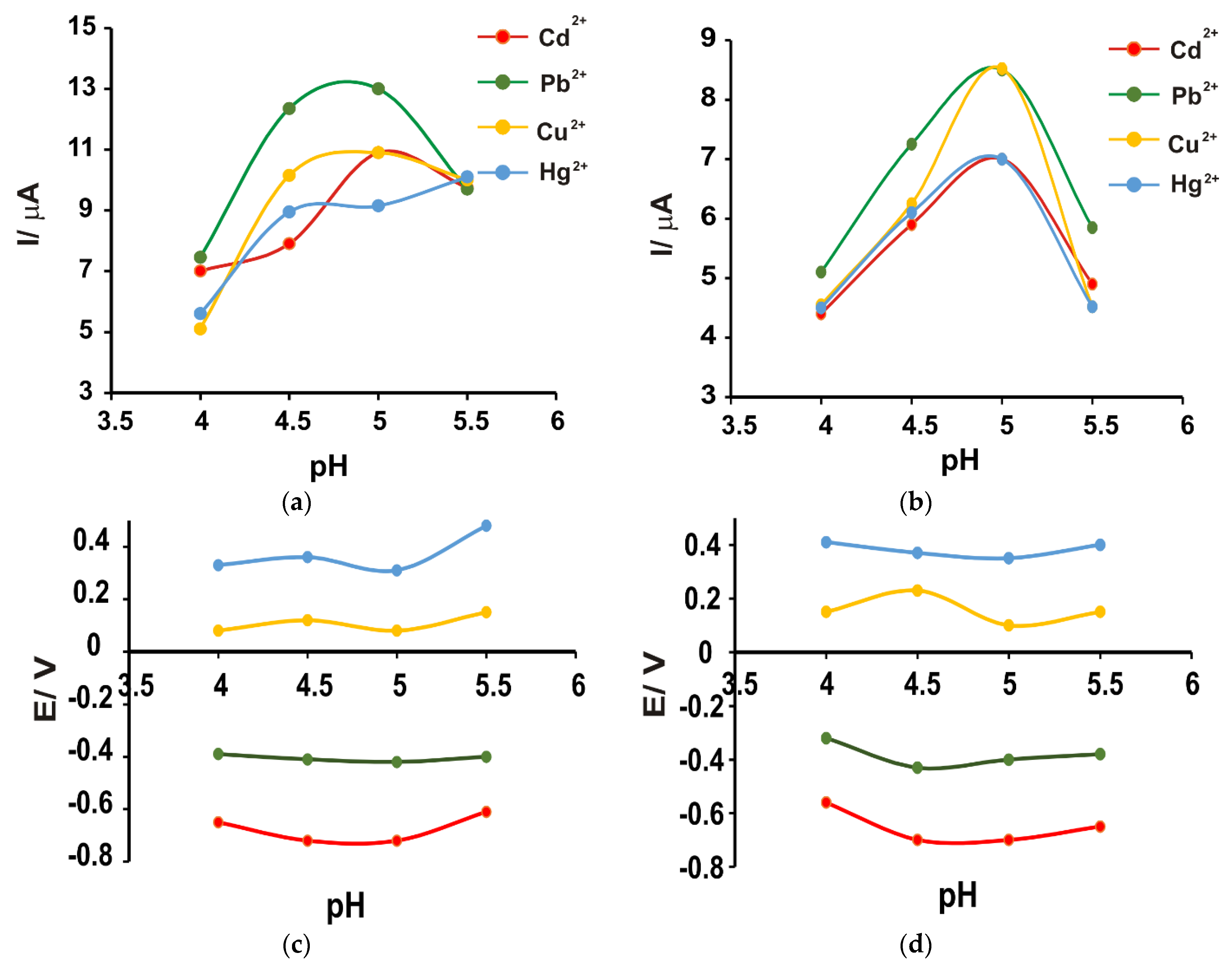 Nanomaterials 14 00702 g007