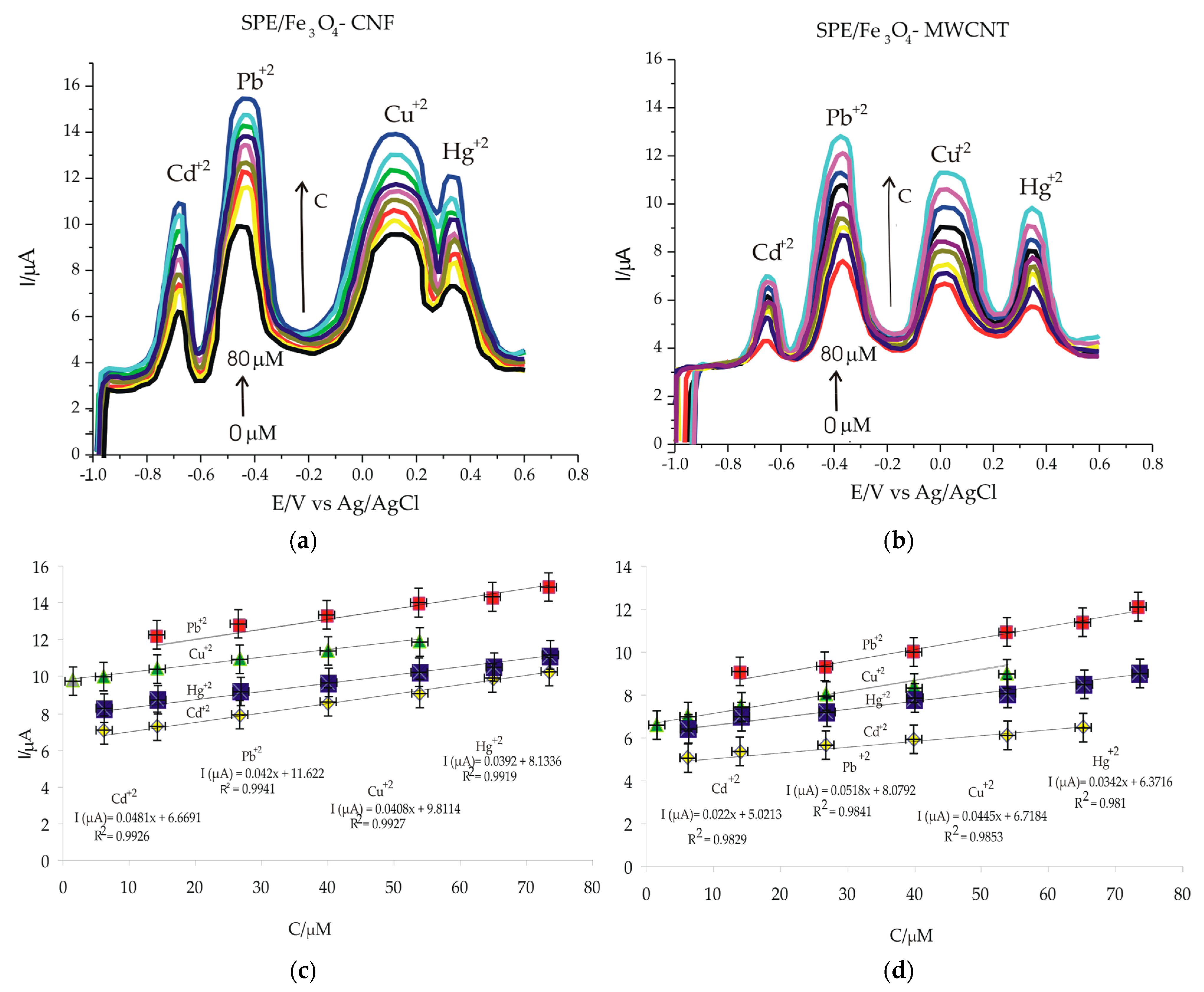 Nanomaterials 14 00702 g008
