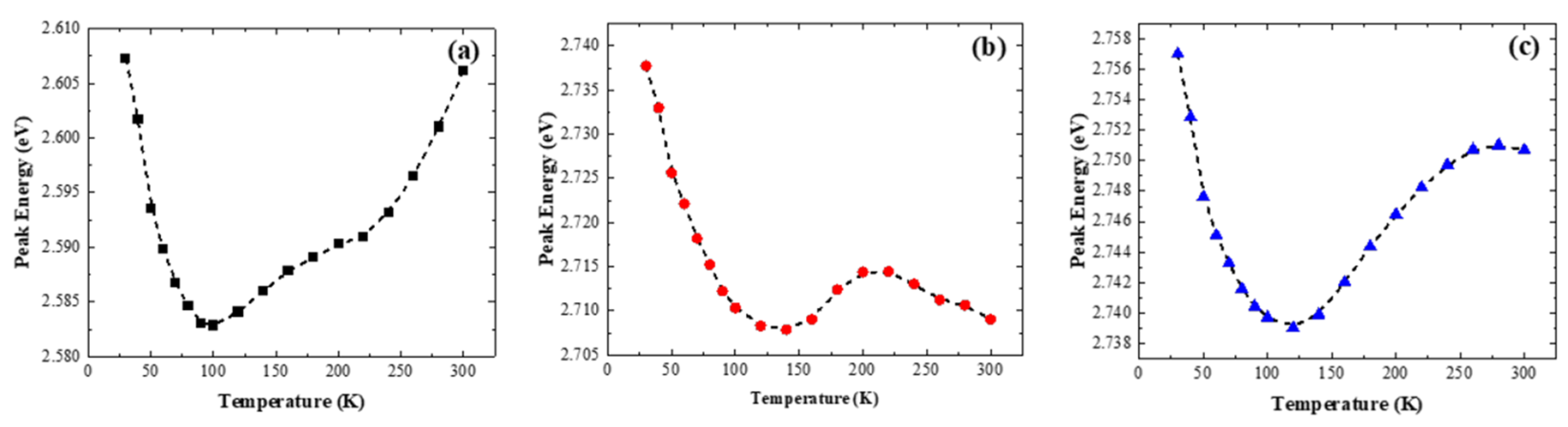 Nanomaterials 14 00703 g004
