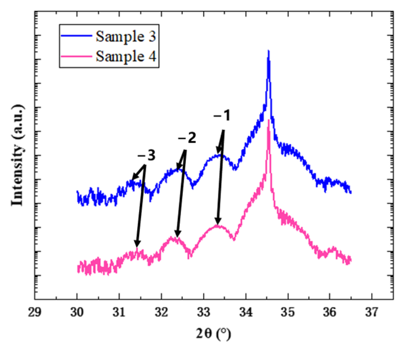 Nanomaterials 14 00703 g006