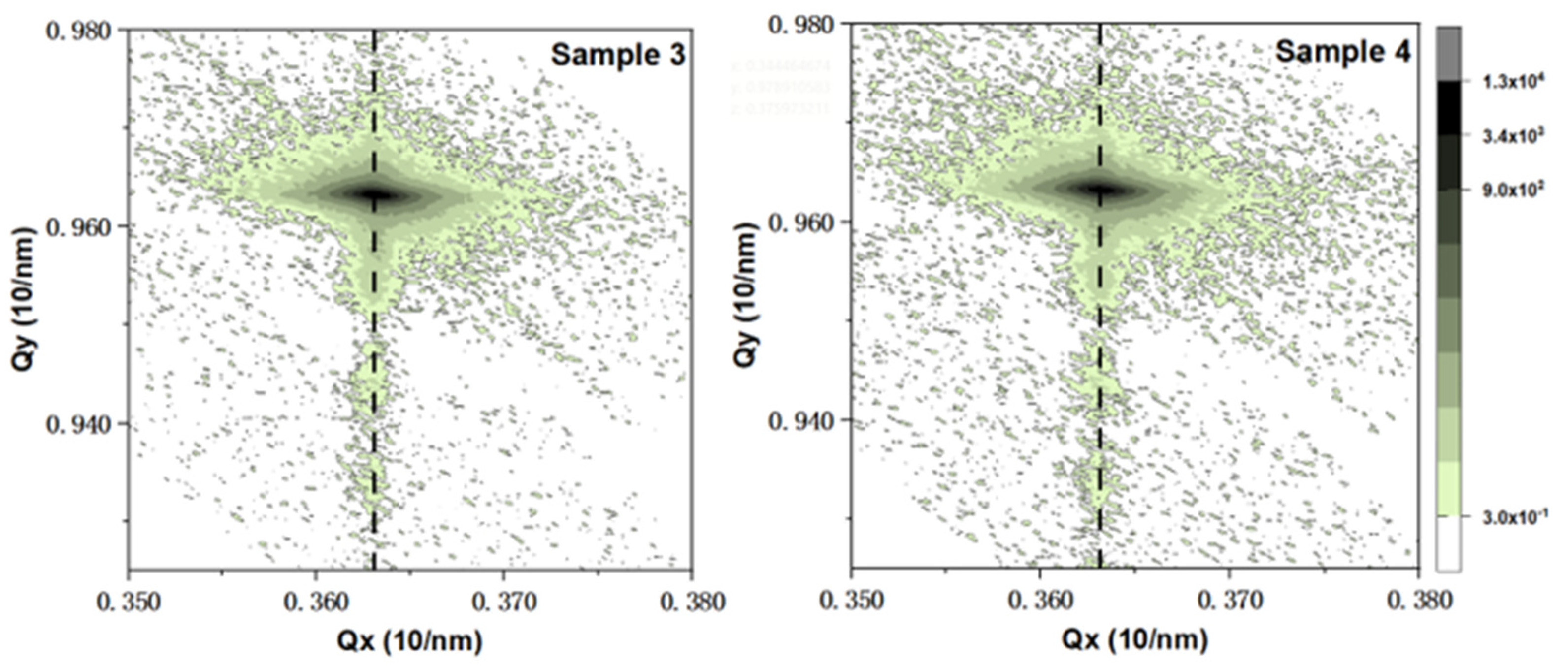 Nanomaterials 14 00703 g007