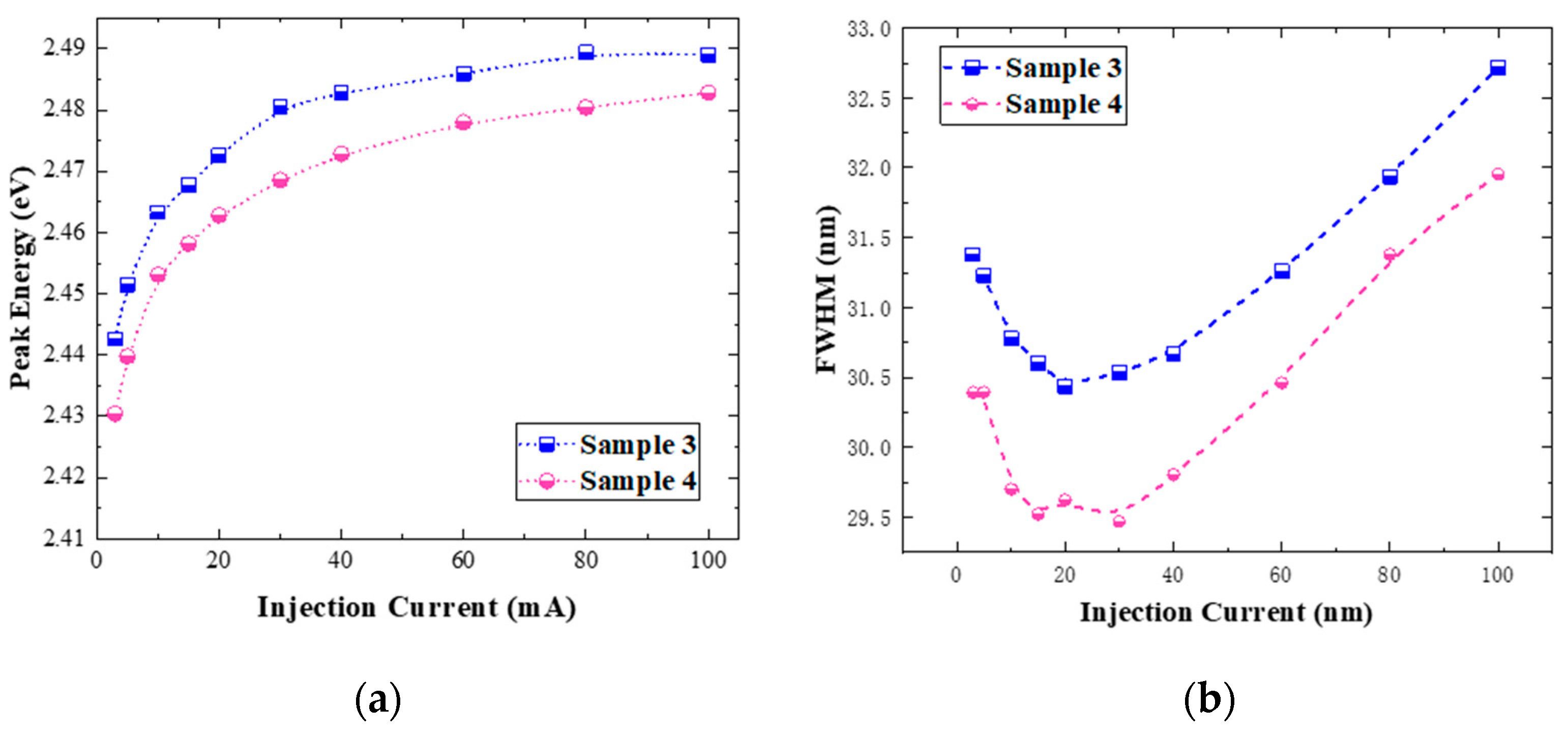 Nanomaterials 14 00703 g008