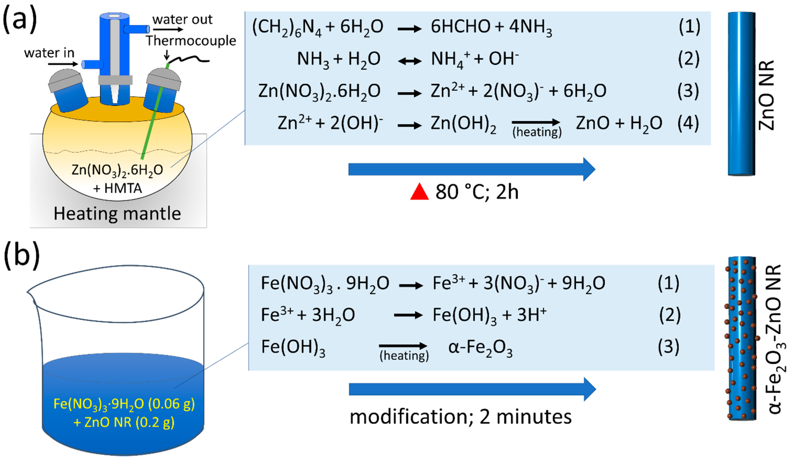 Nanomaterials 14 00706 g001