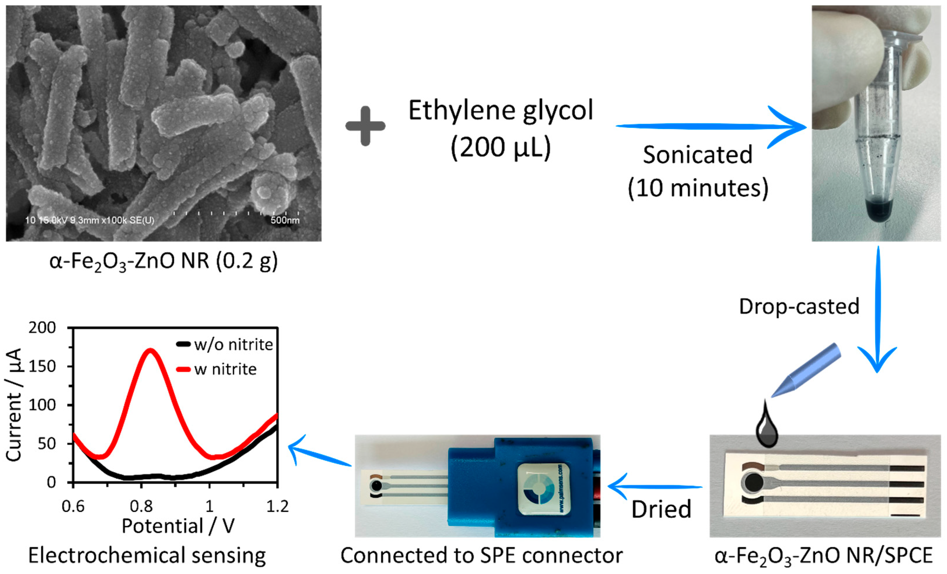 Nanomaterials 14 00706 g002