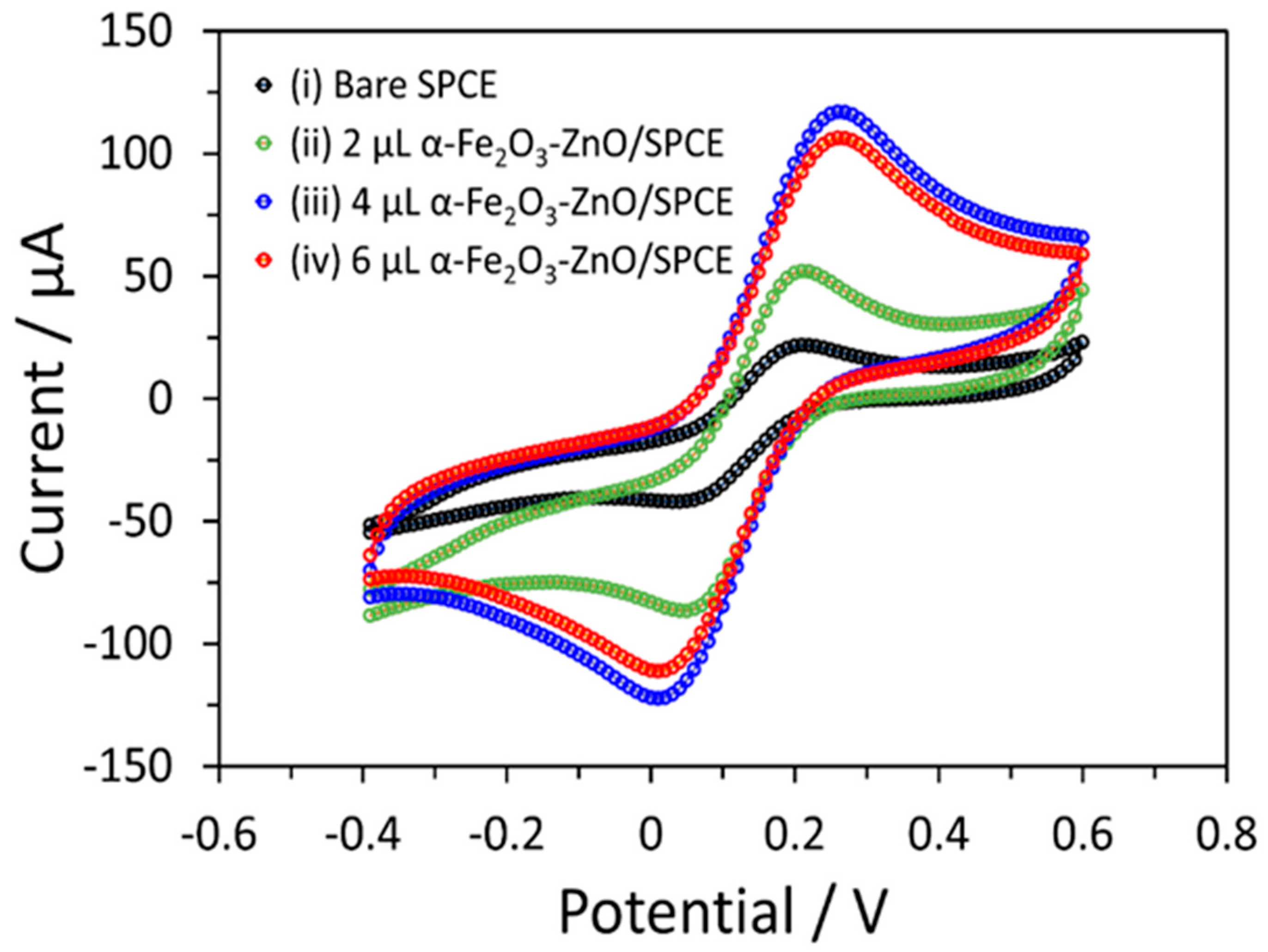 Nanomaterials 14 00706 g005