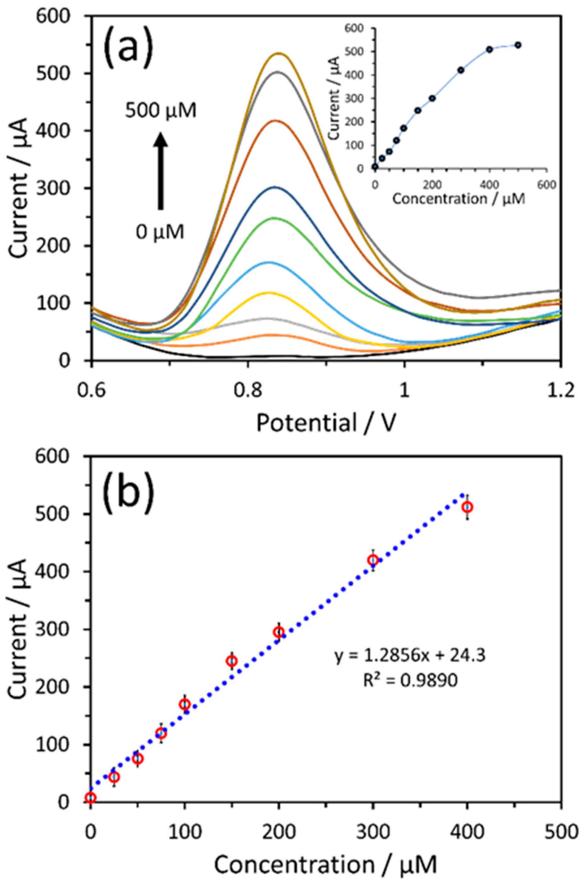 Nanomaterials 14 00706 g007