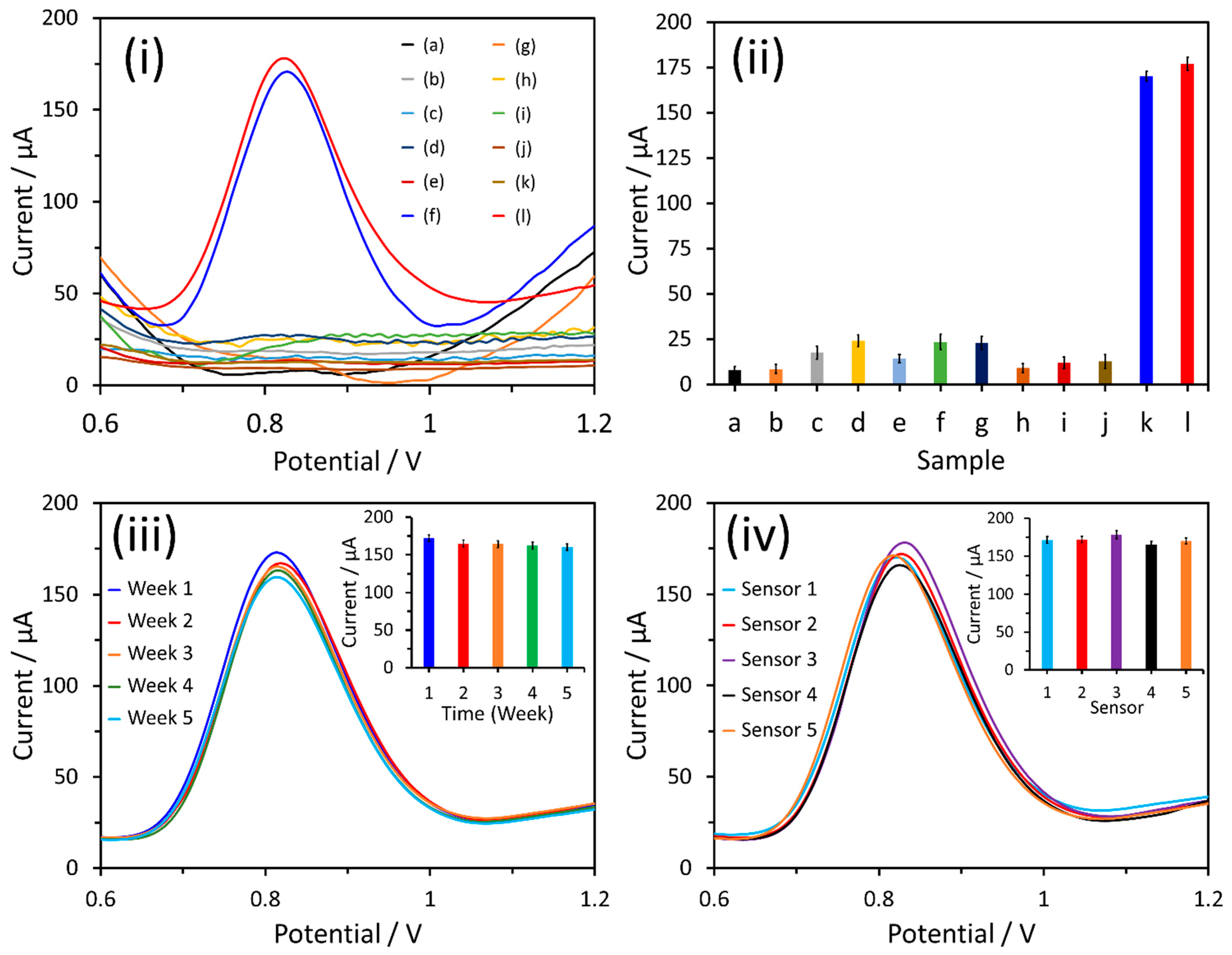 Nanomaterials 14 00706 g008