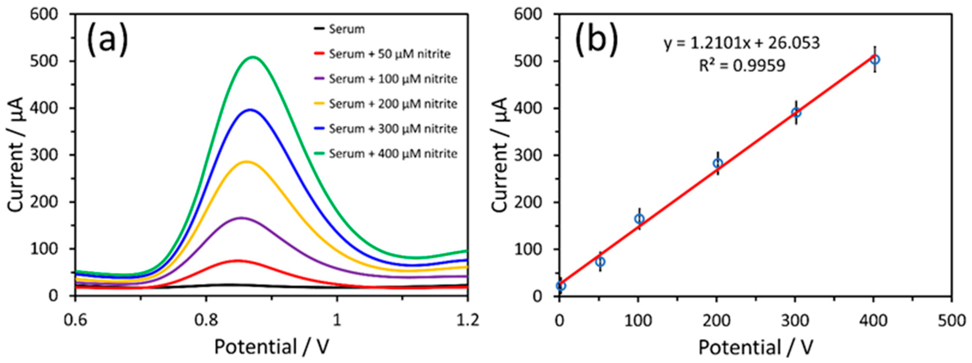 Nanomaterials 14 00706 g009