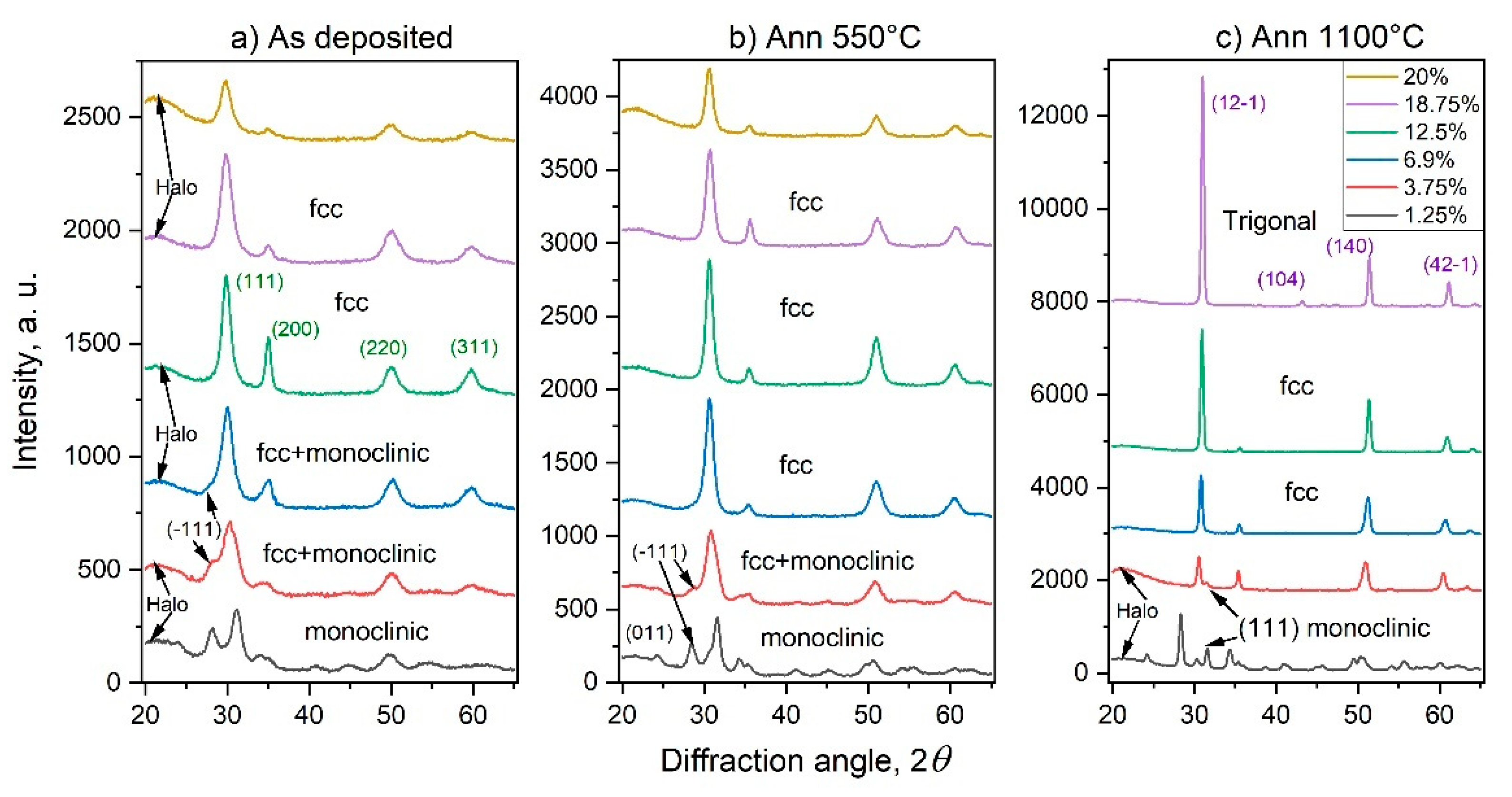 Nanomaterials 14 00708 g003