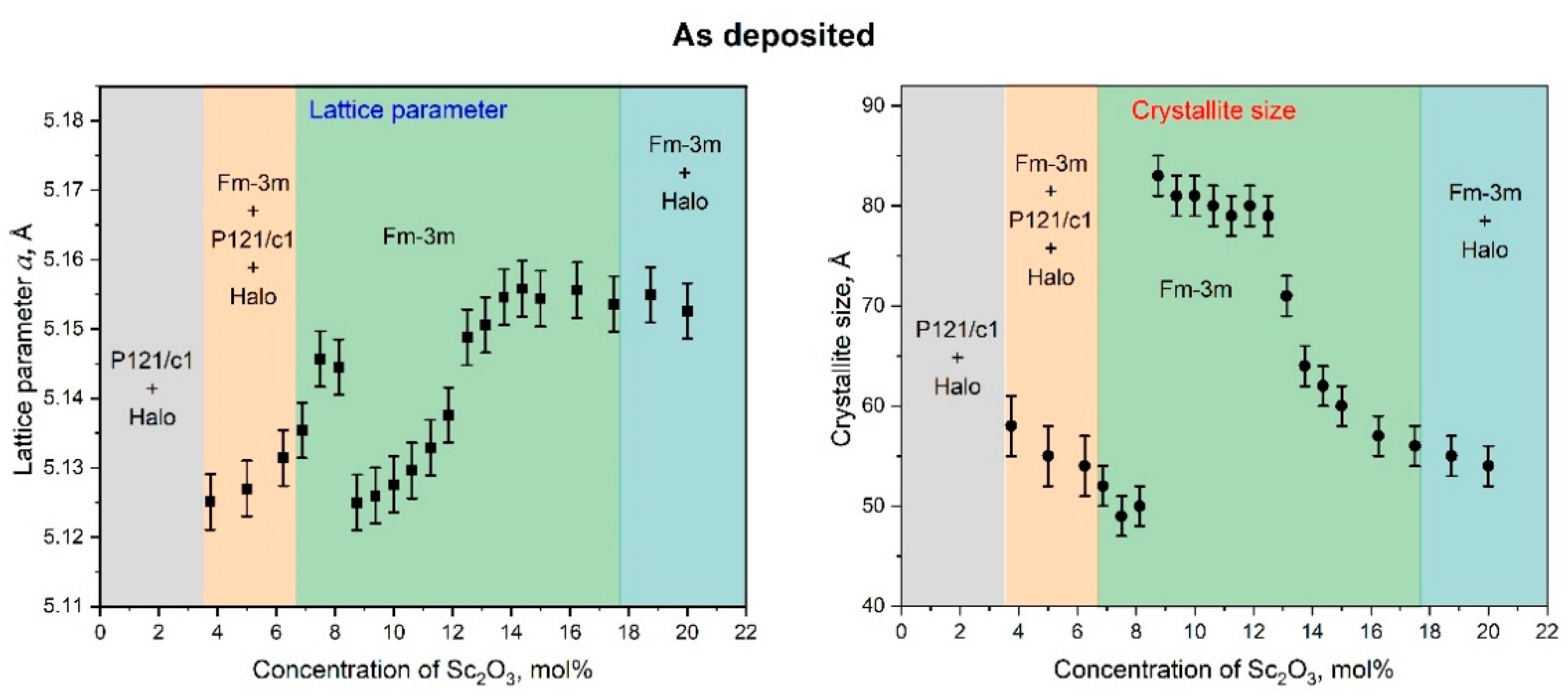Nanomaterials 14 00708 g004