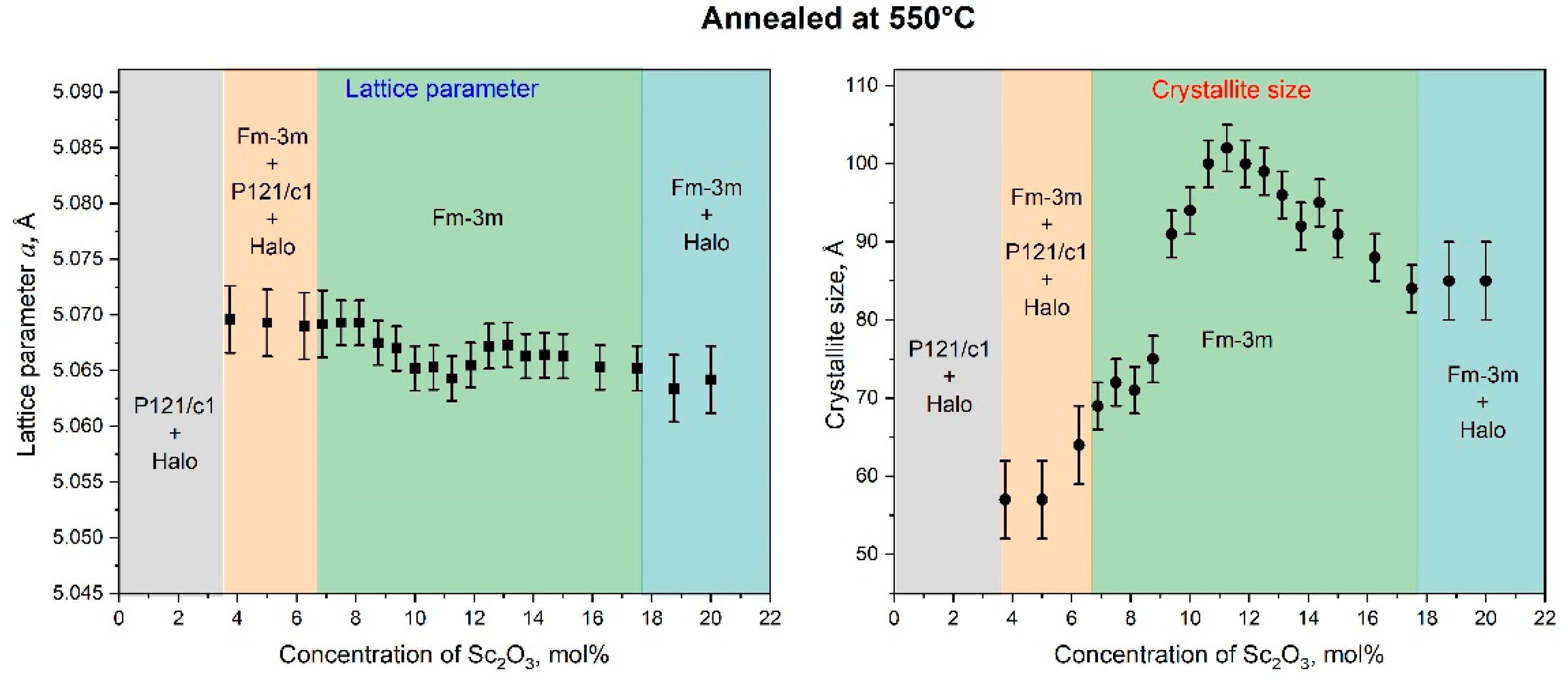 Nanomaterials 14 00708 g005