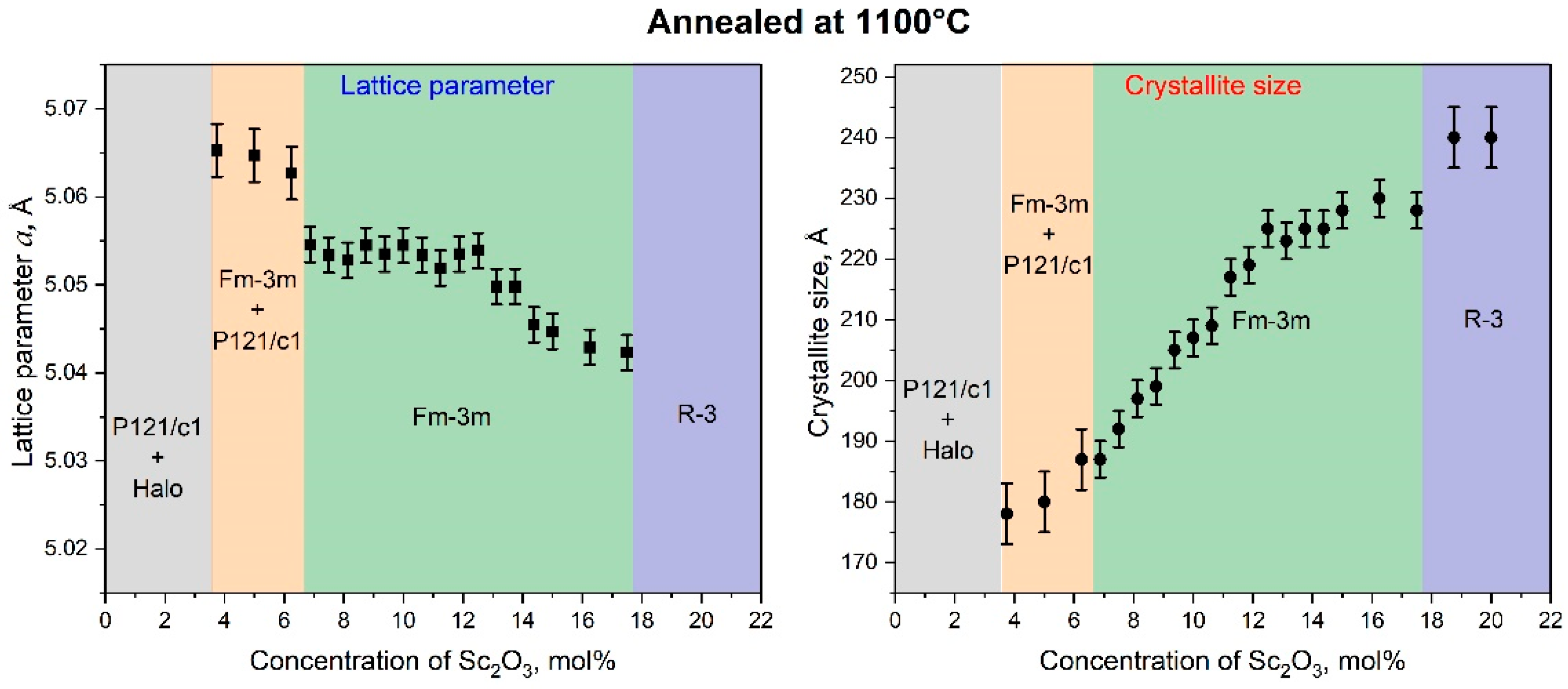 Nanomaterials 14 00708 g006