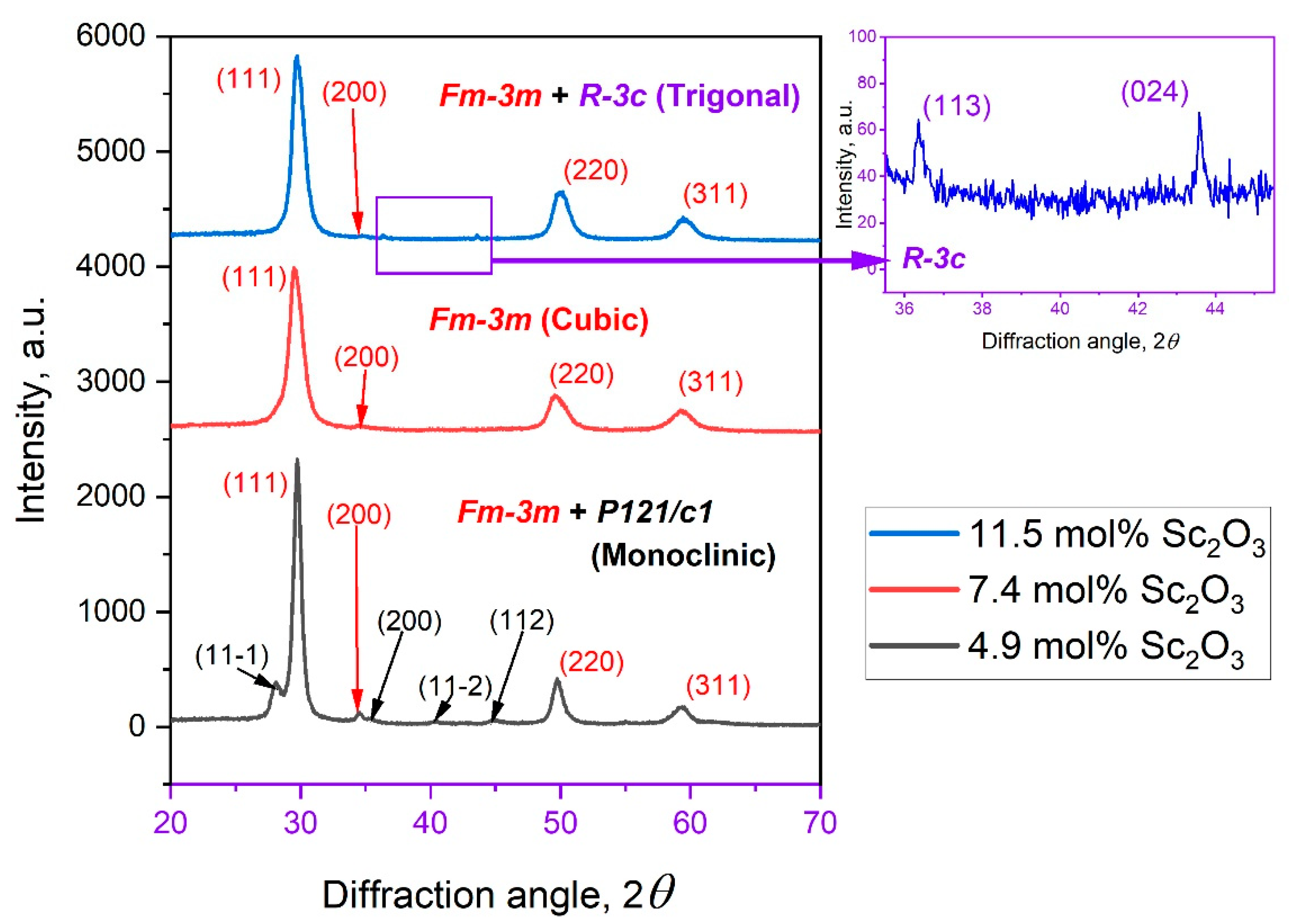 Nanomaterials 14 00708 g007