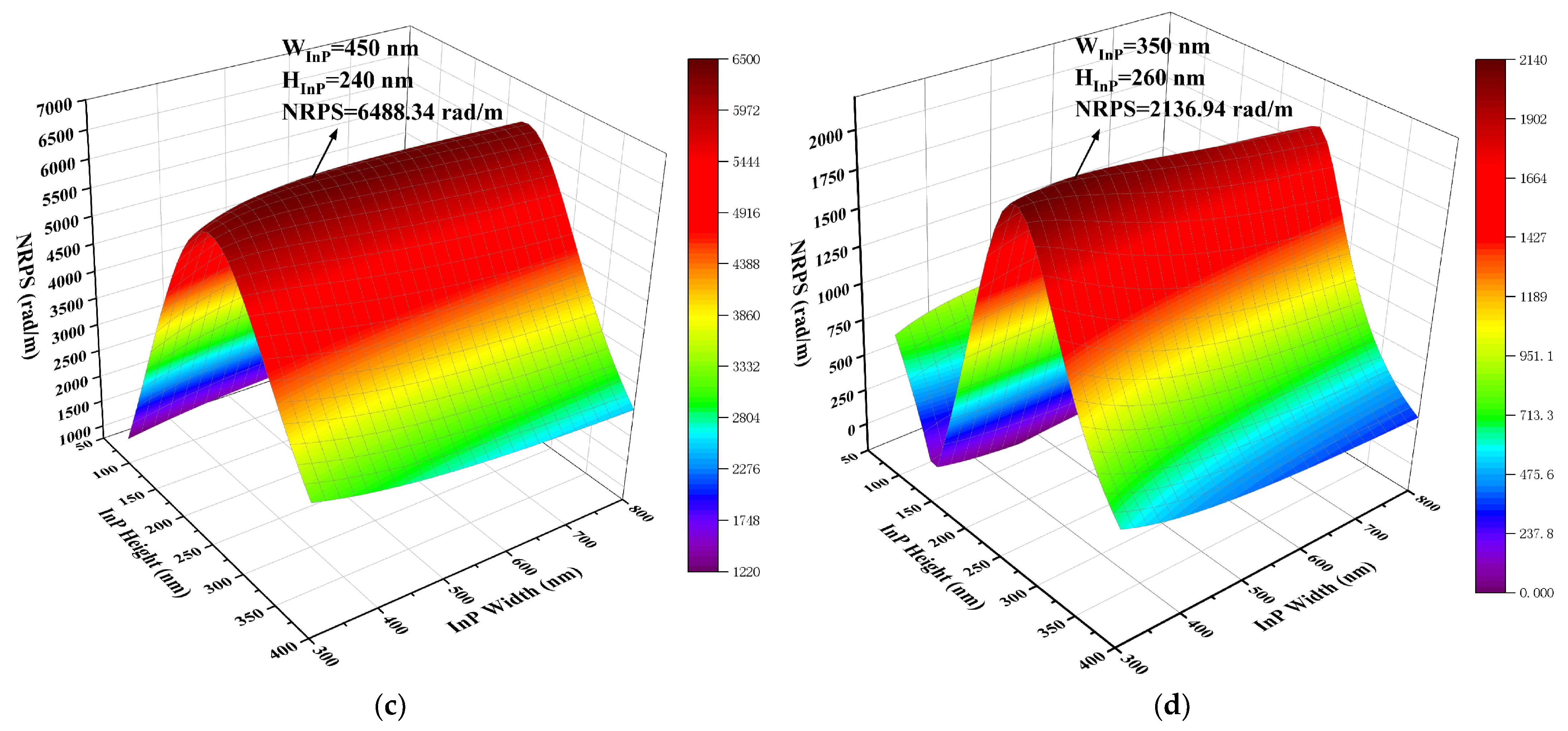Nanomaterials 14 00709 g002b