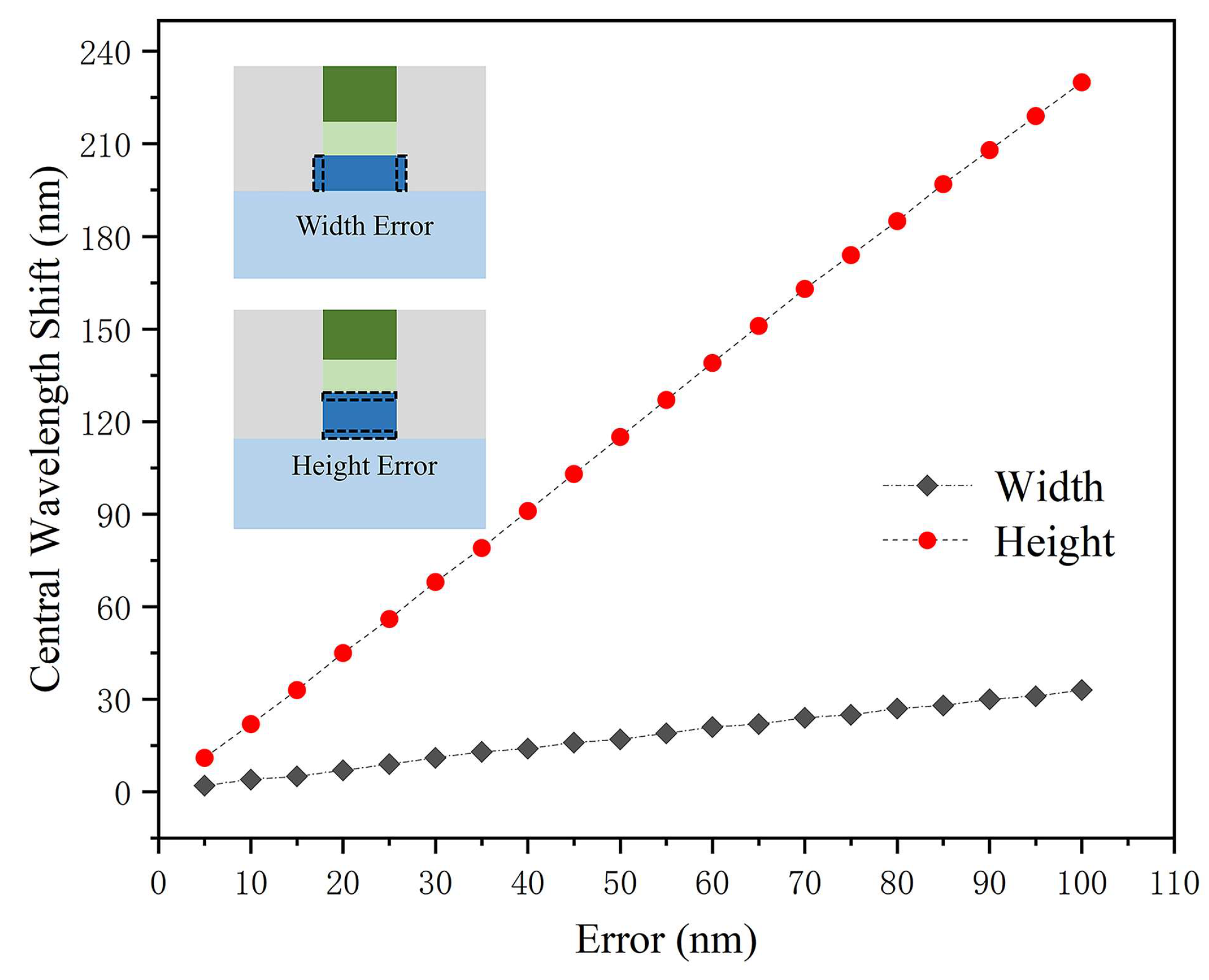 Nanomaterials 14 00709 g008
