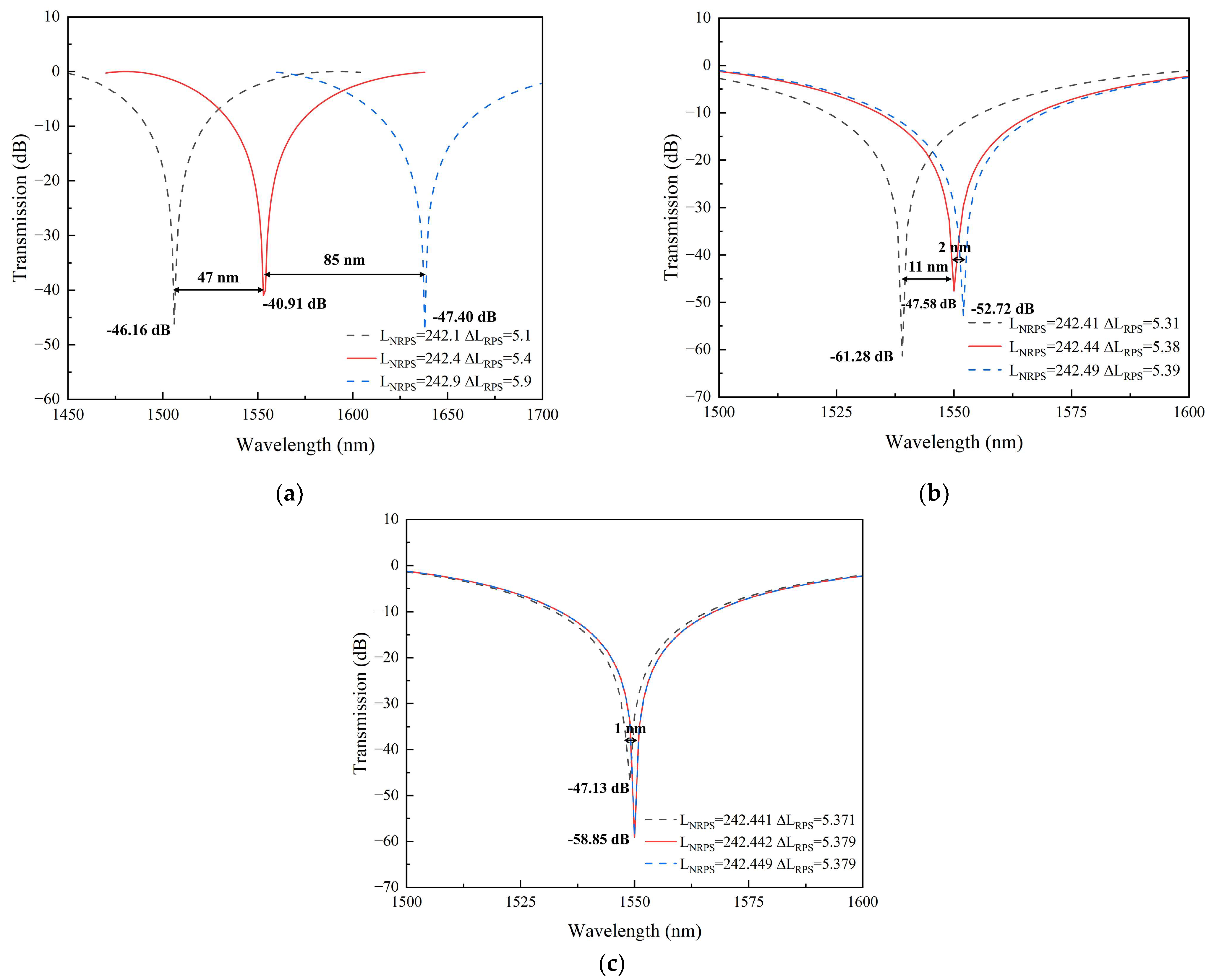 Nanomaterials 14 00709 g009