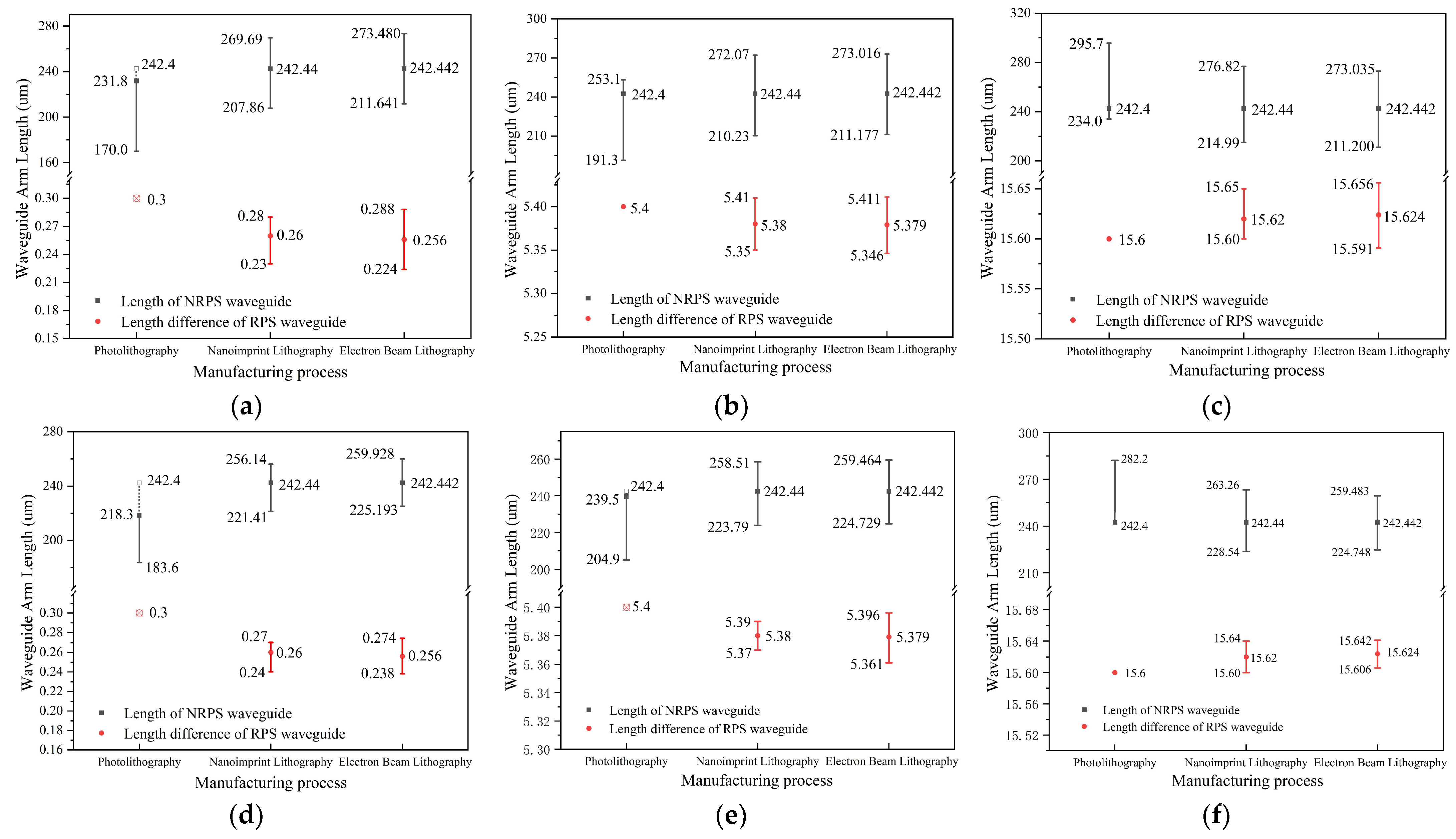 Nanomaterials 14 00709 g010