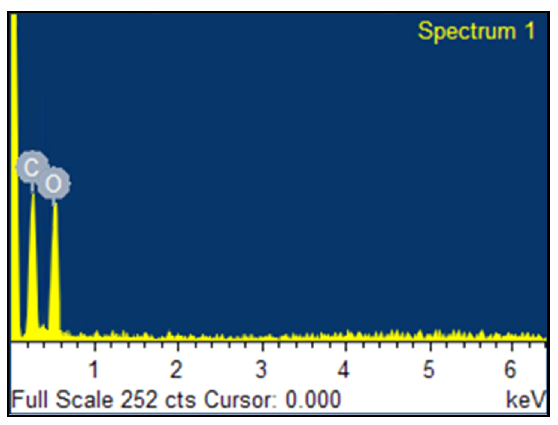 Nanomaterials 14 00714 g003