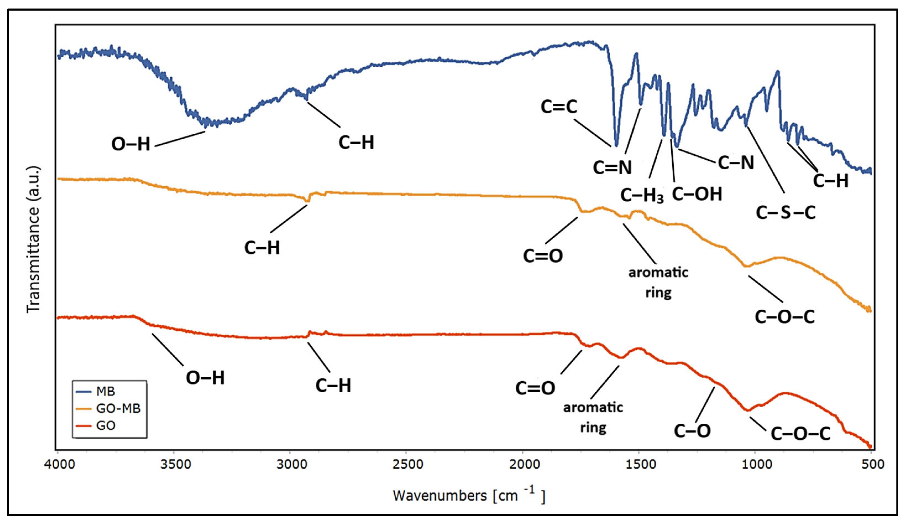 Nanomaterials 14 00714 g005