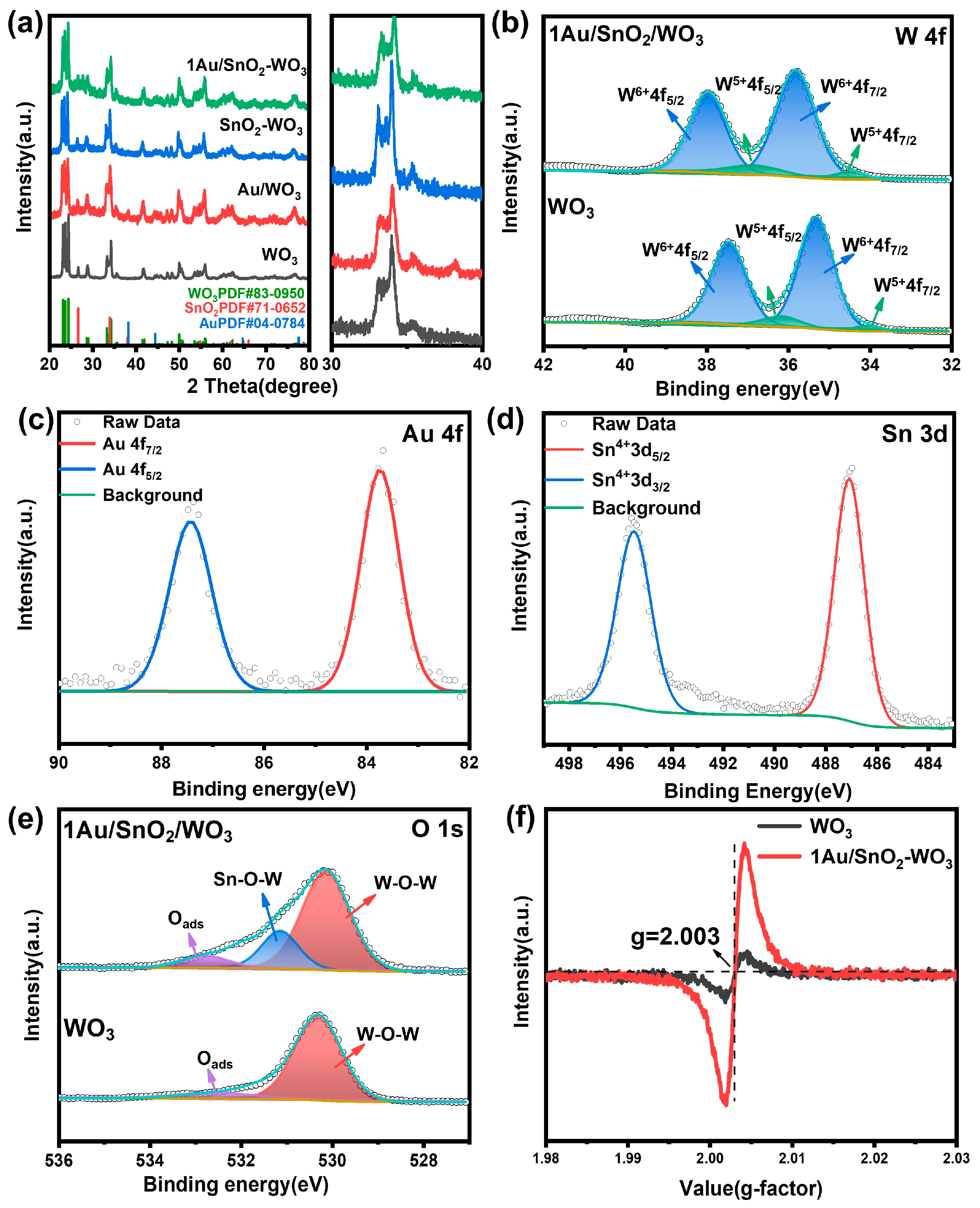 Nanomaterials 14 00719 g002
