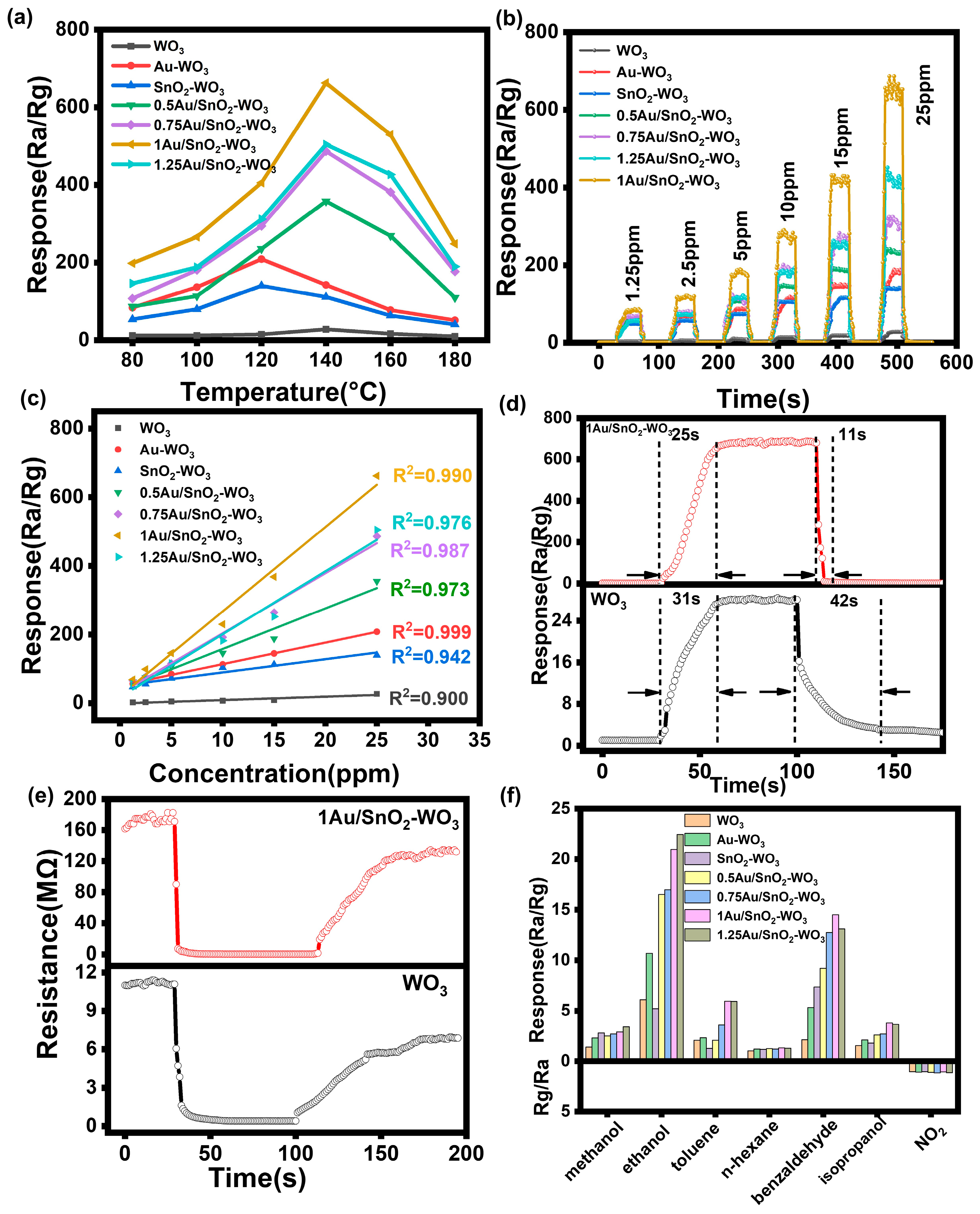Nanomaterials 14 00719 g003