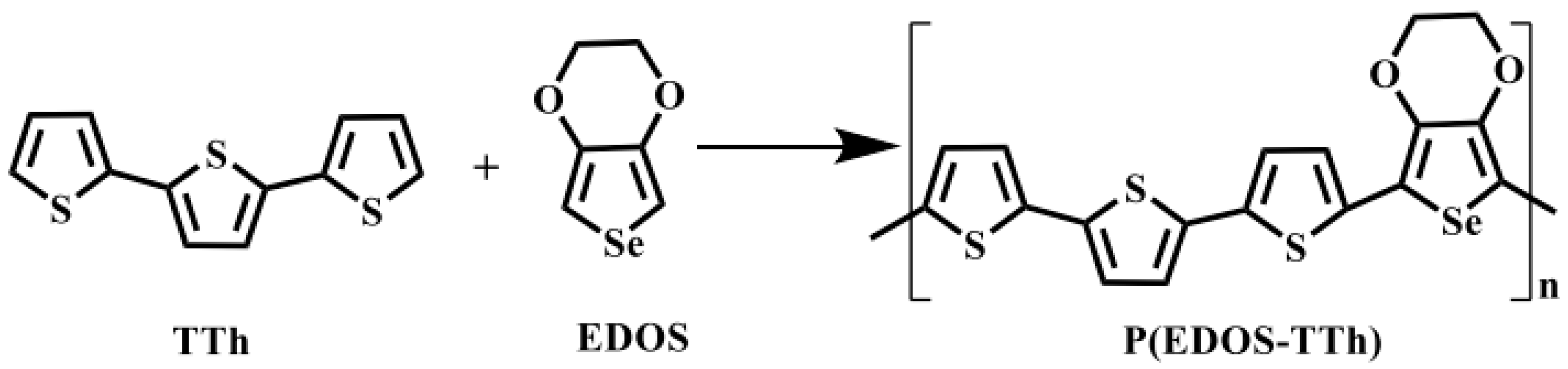 Nanomaterials 14 00720 g001
