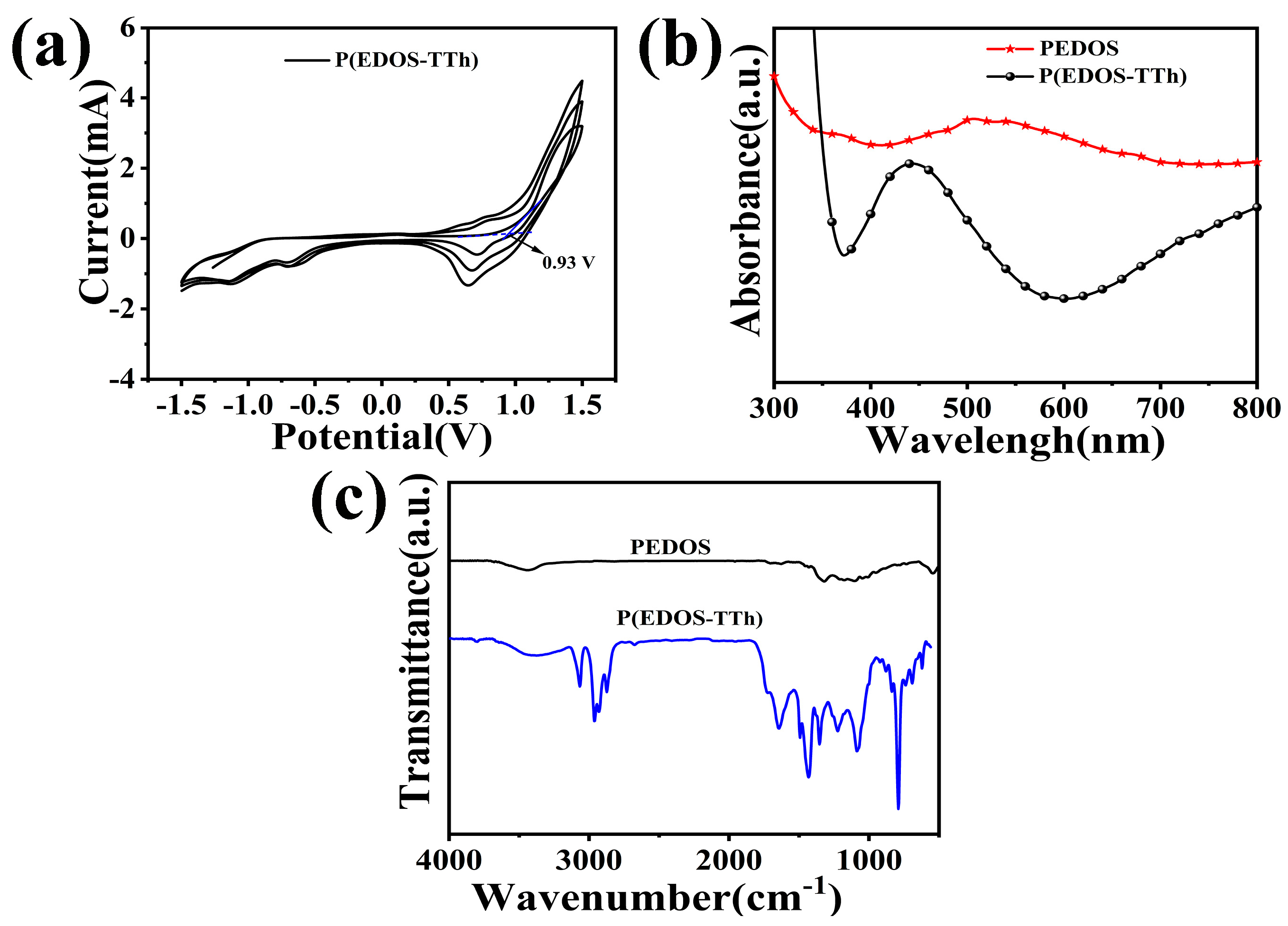 Nanomaterials 14 00720 g003