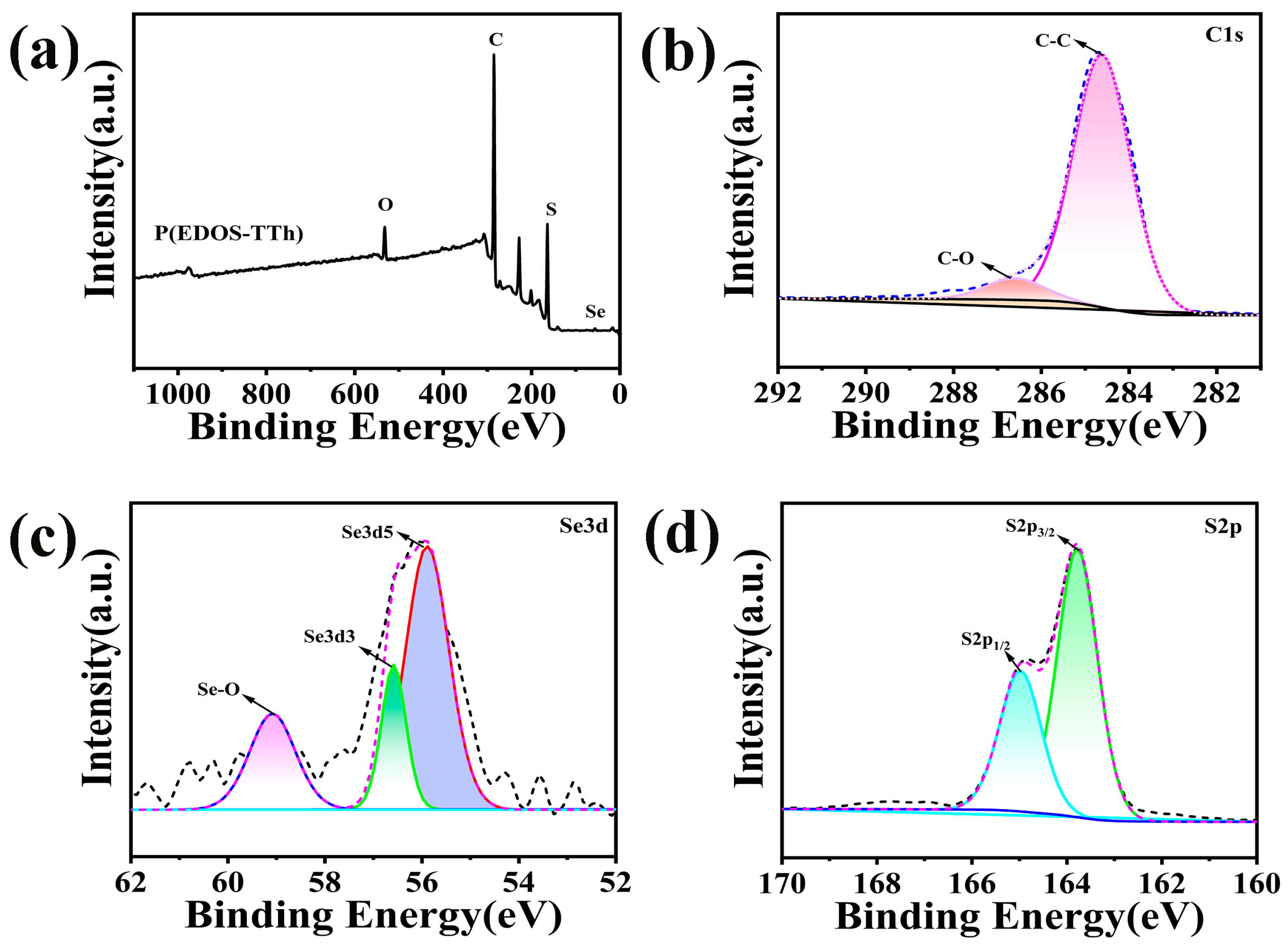 Nanomaterials 14 00720 g005