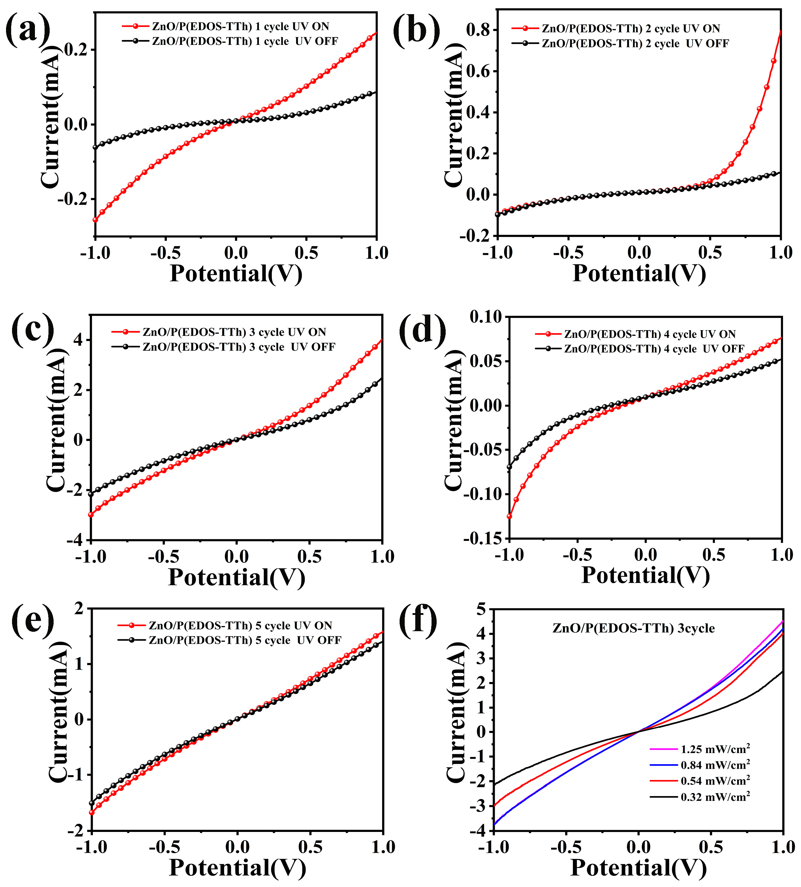 Nanomaterials 14 00720 g006