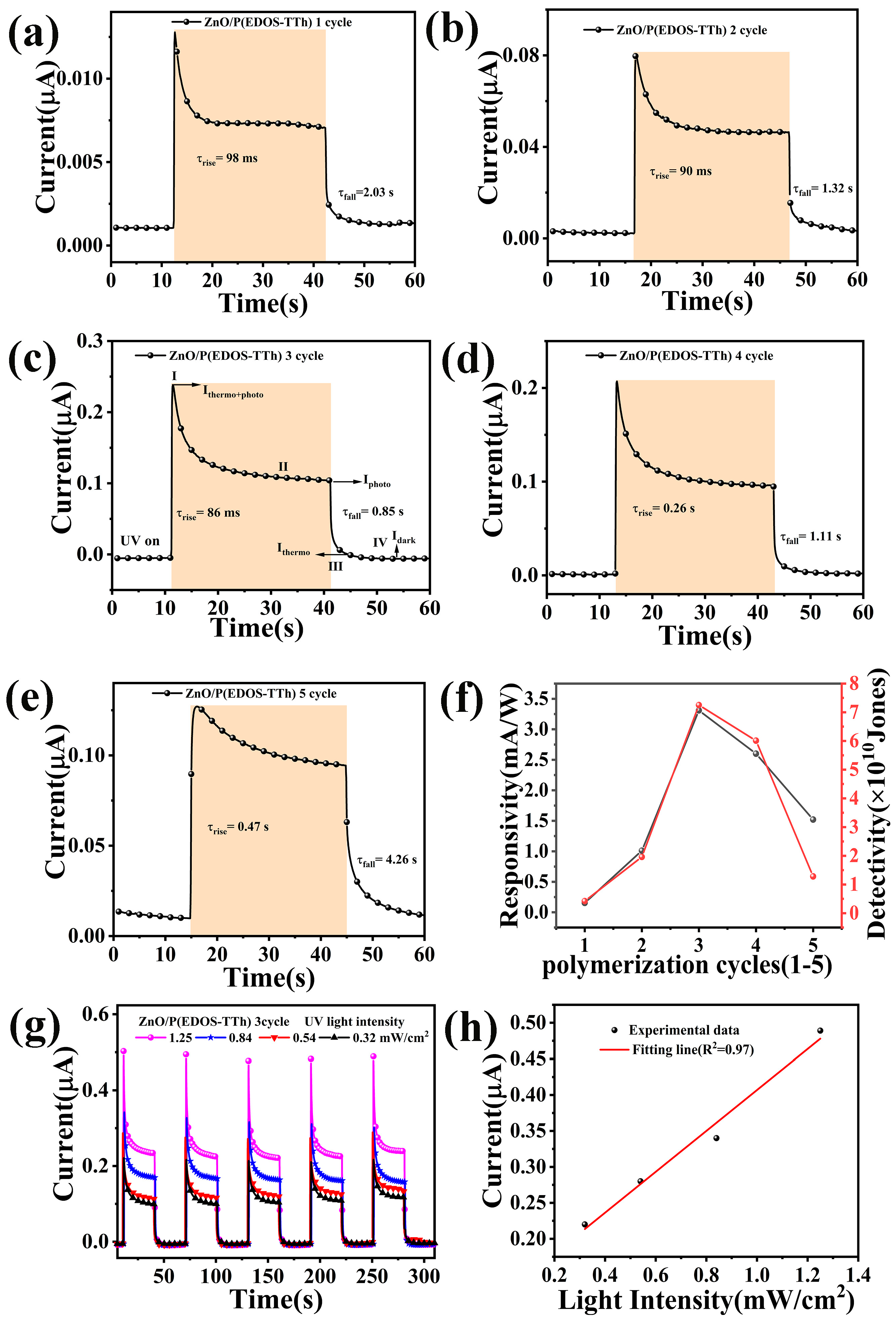 Nanomaterials 14 00720 g007