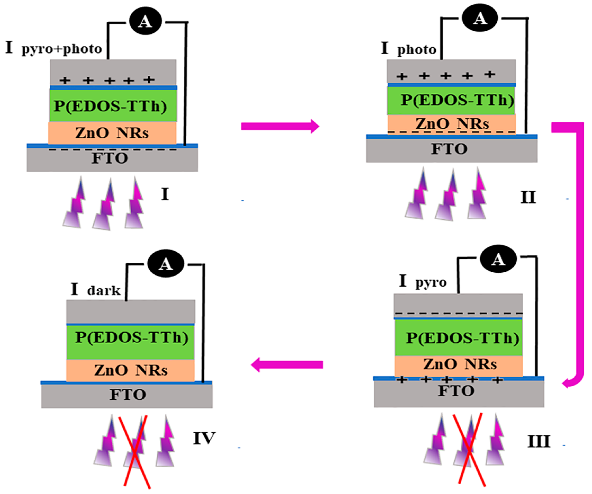 Nanomaterials 14 00720 g008