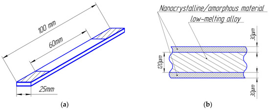 Physical Mechanism of Nanocrystalline Composite Deformation 