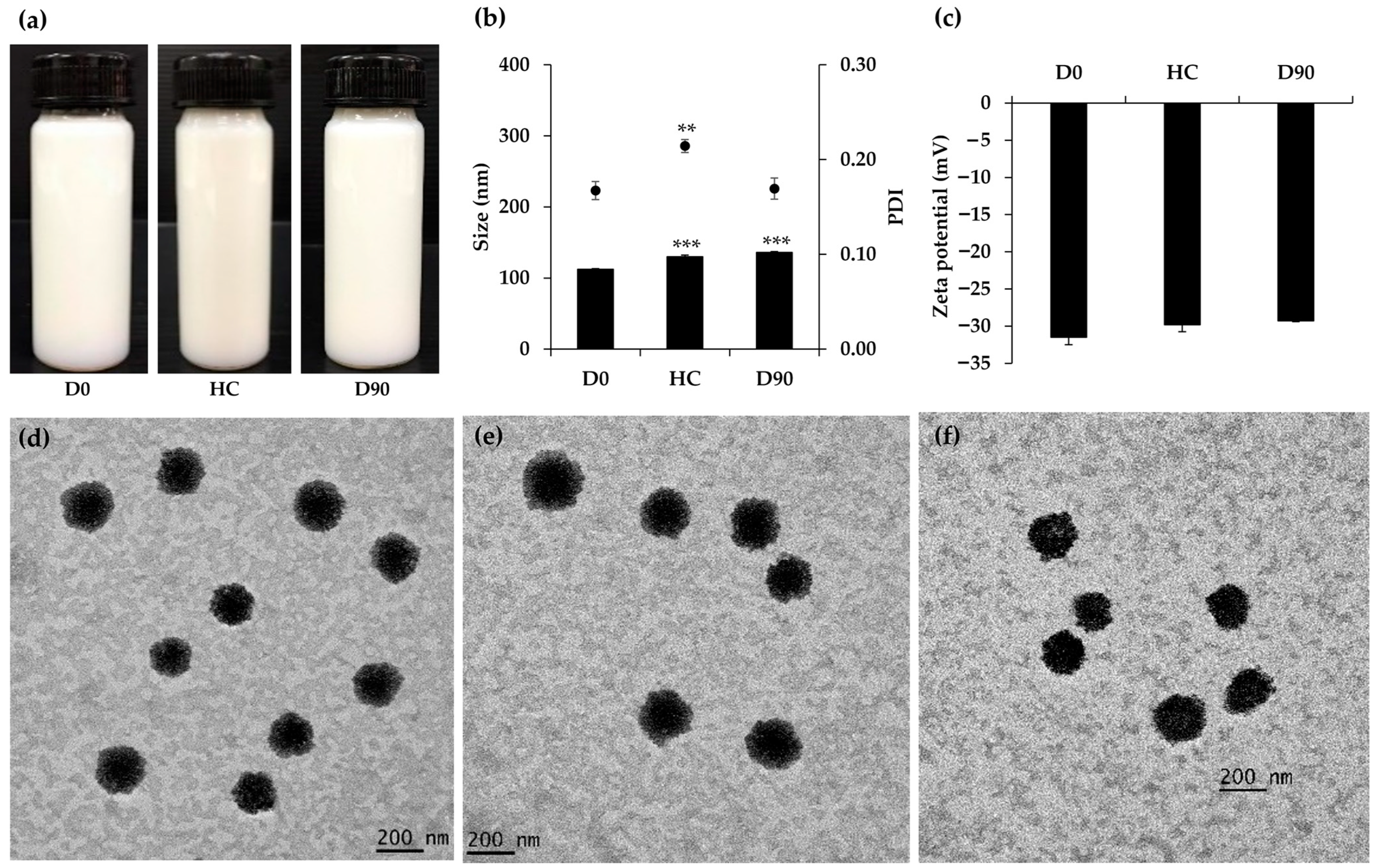 Nanomaterials 14 00724 g004