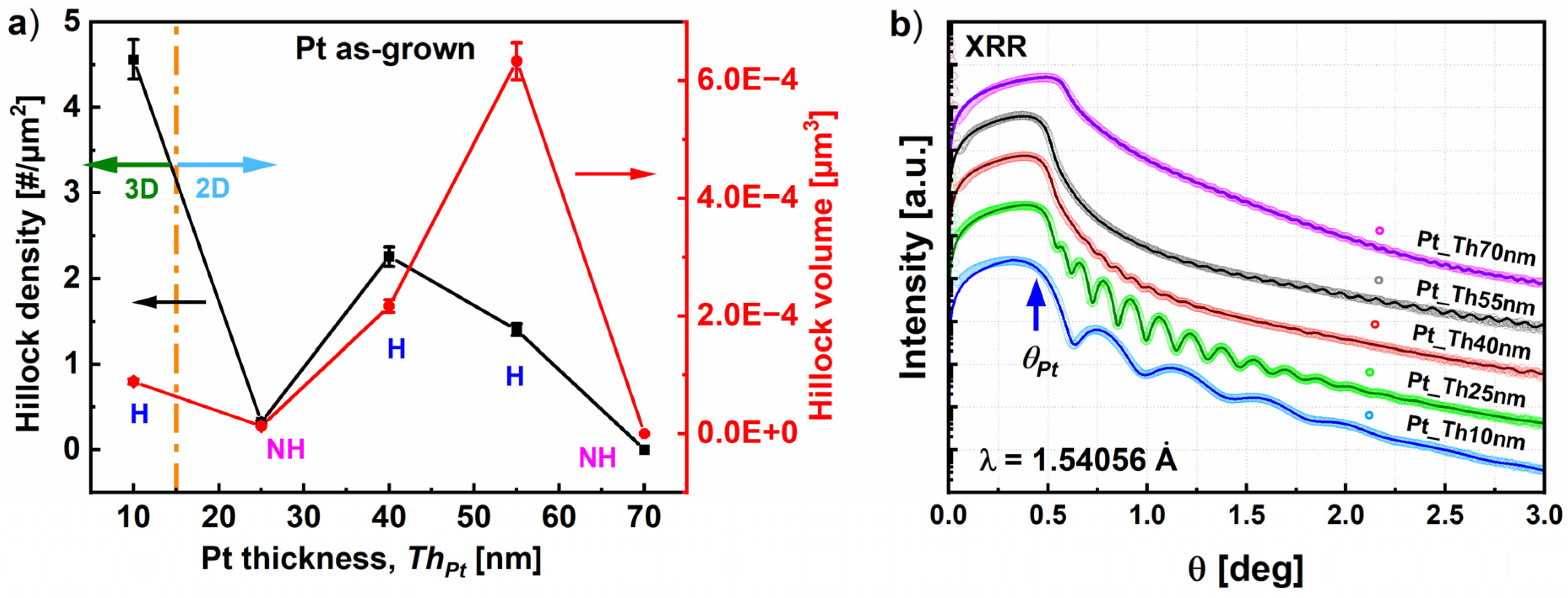 Nanomaterials 14 00725 g003