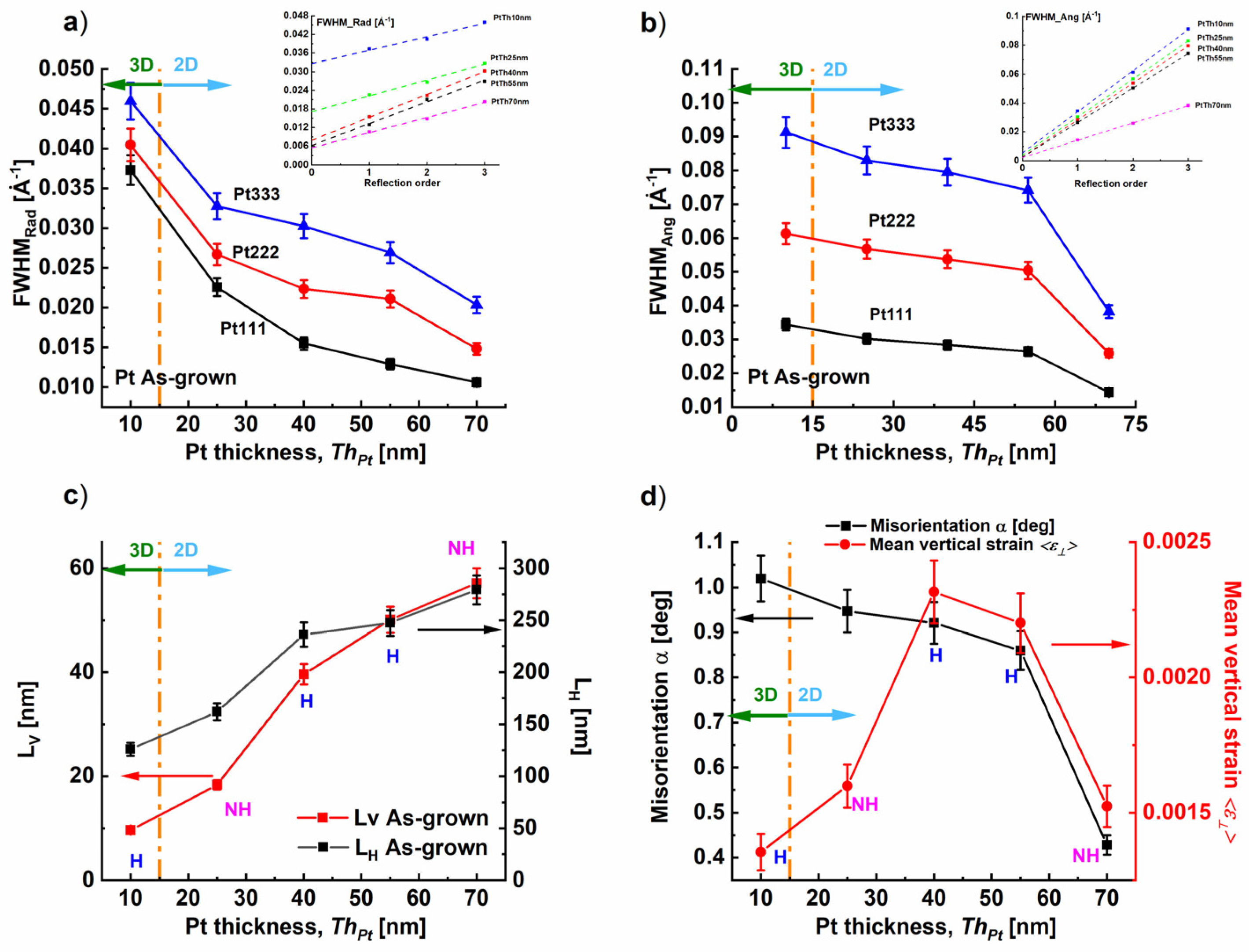 Nanomaterials 14 00725 g005